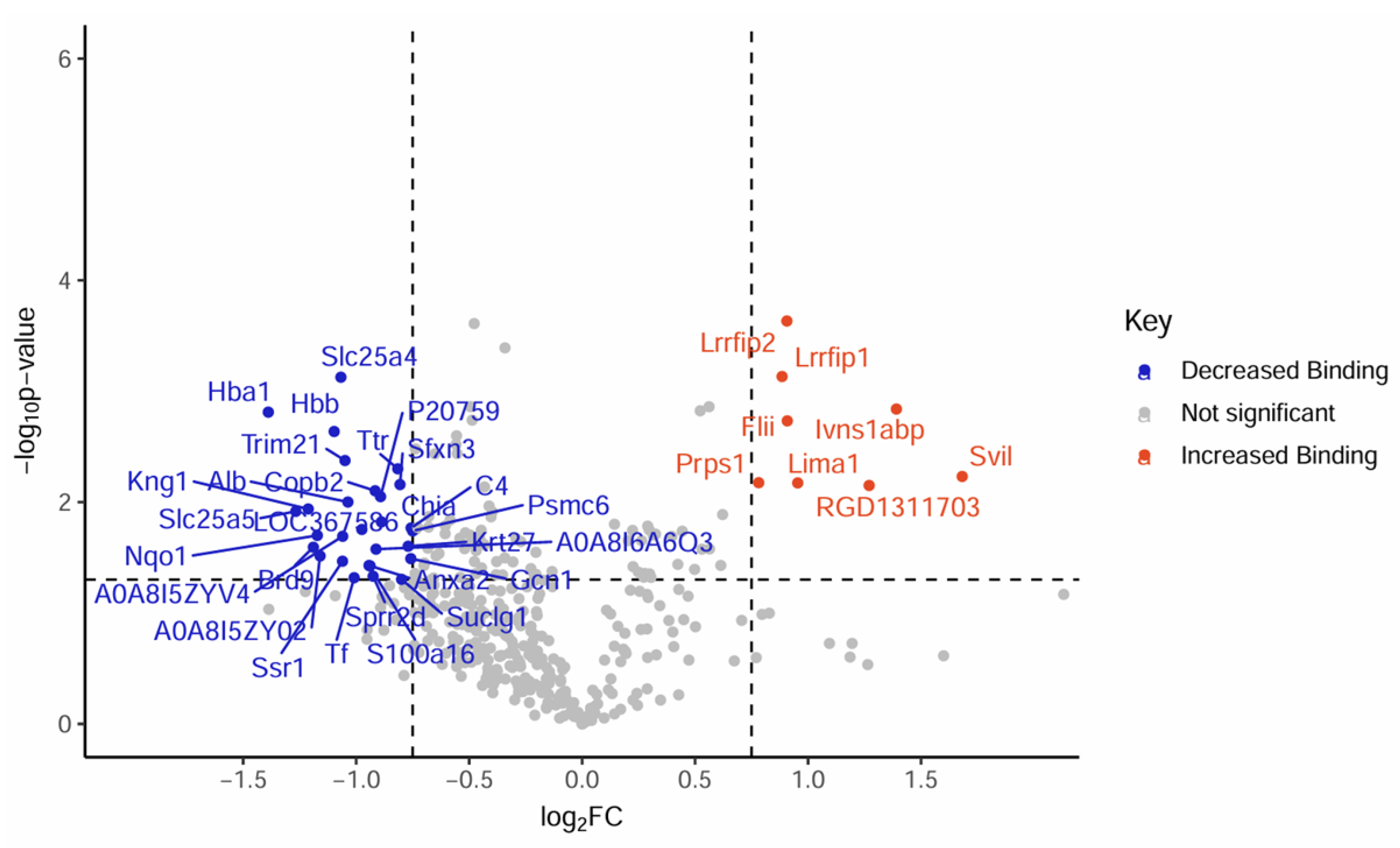 Preprints 149826 g006