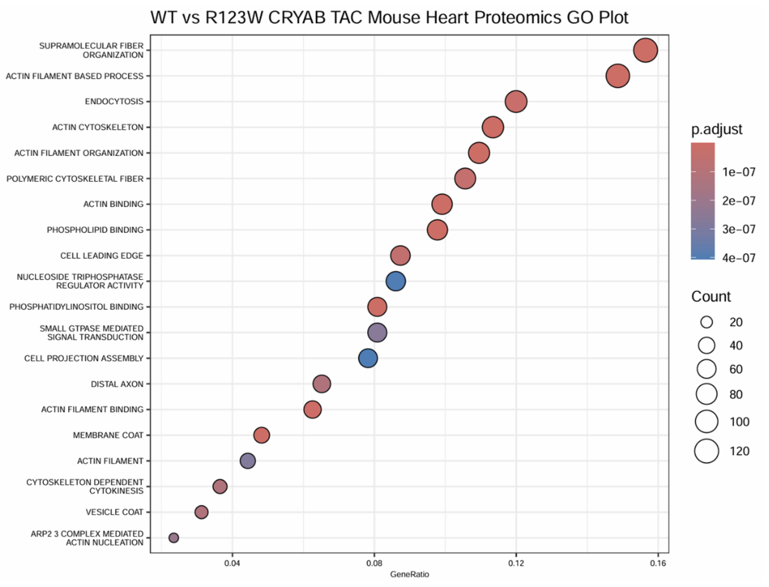 Preprints 149826 g008