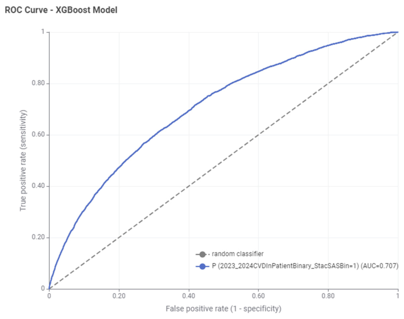 Preprints 235805 g001 Preprints 235805 g001