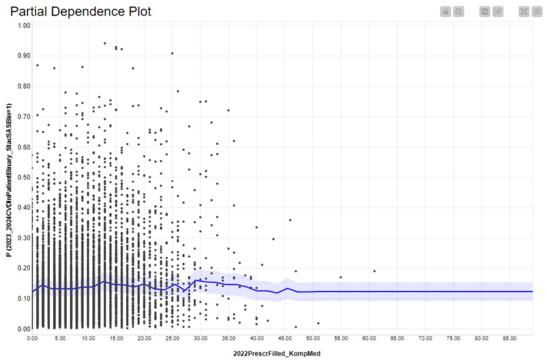 Preprints 235805 g005 Preprints 235805 g005