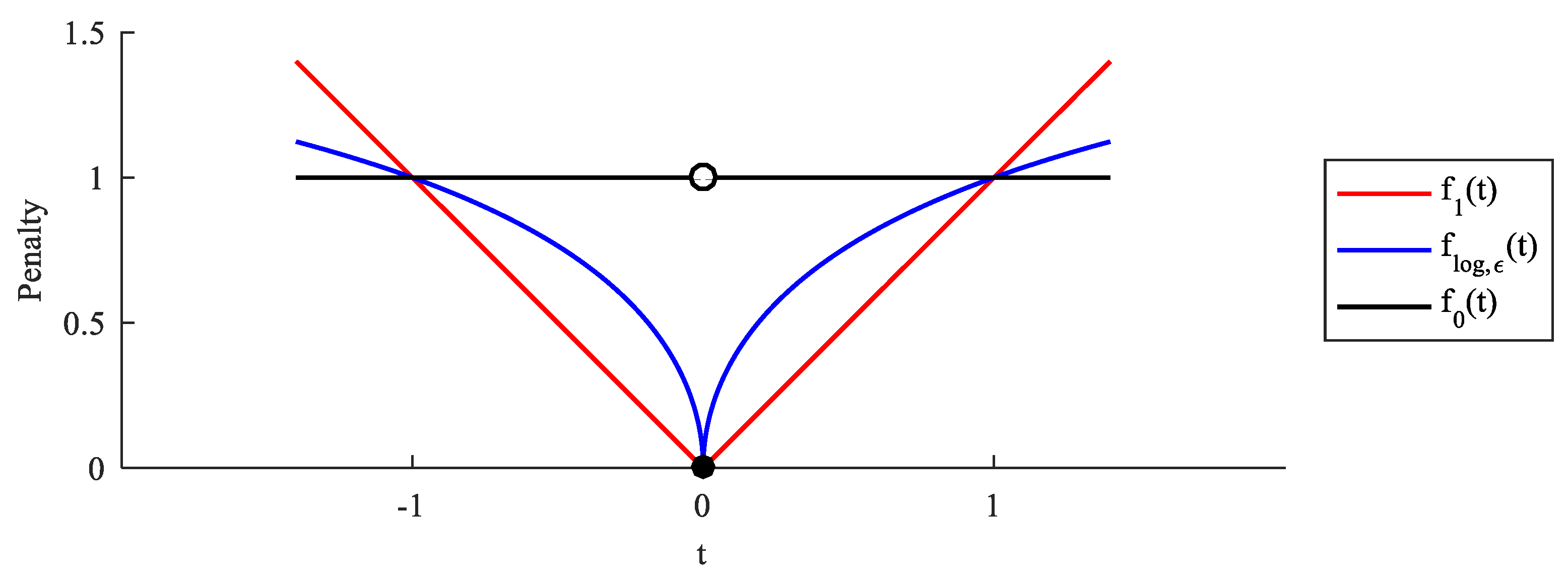 Preprints 151152 g001