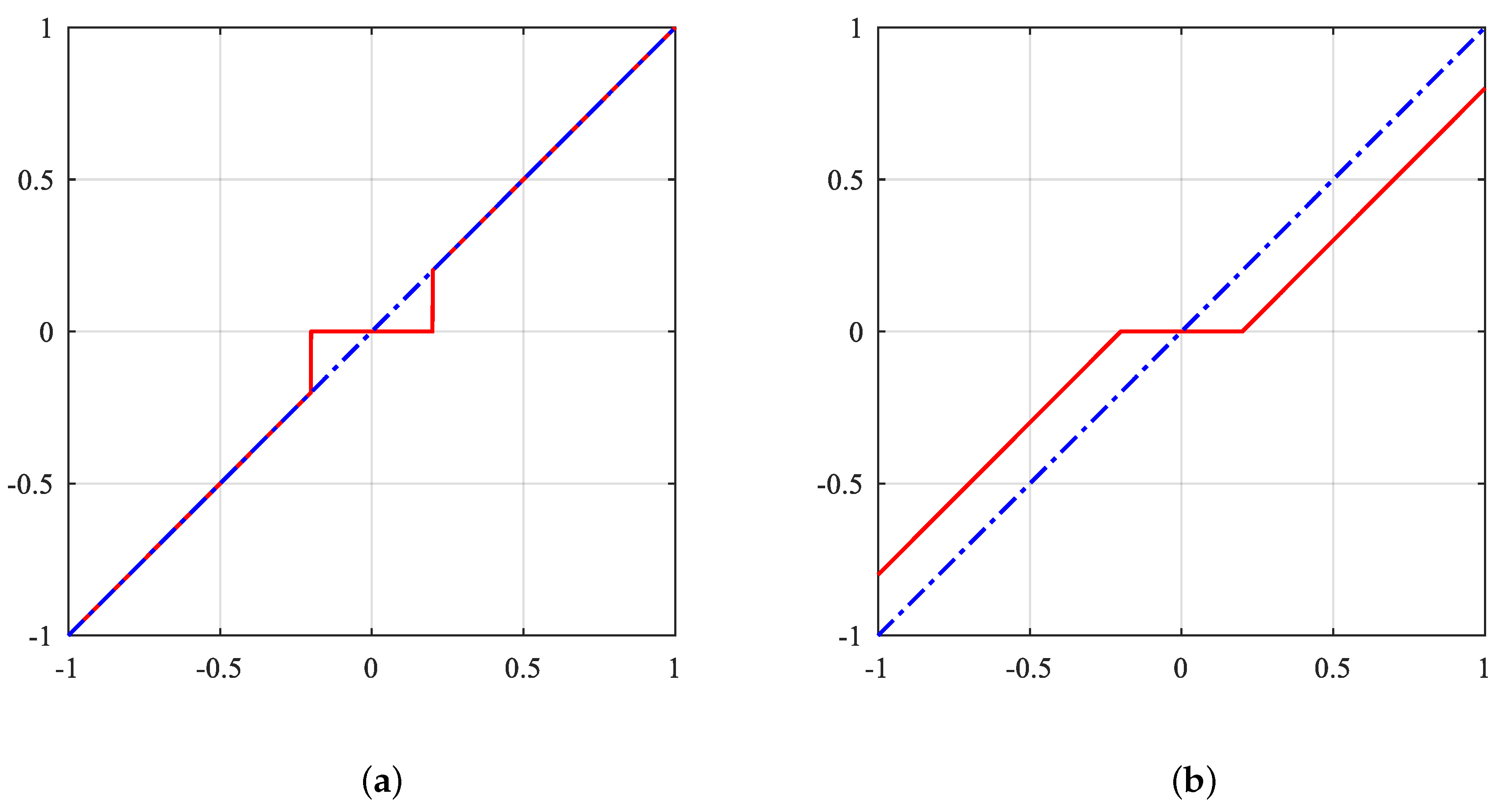 Preprints 151152 g002