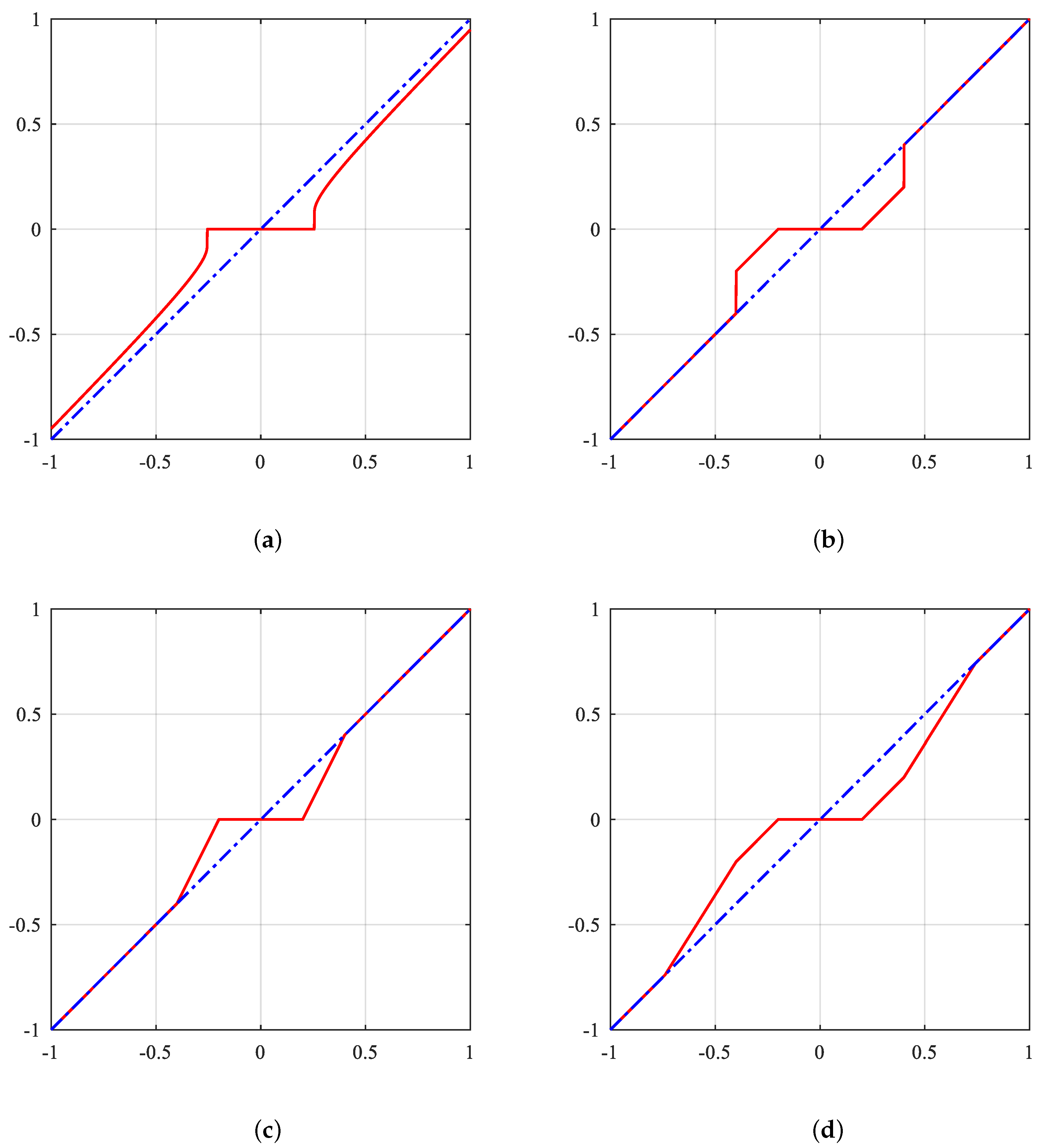 Preprints 151152 g003