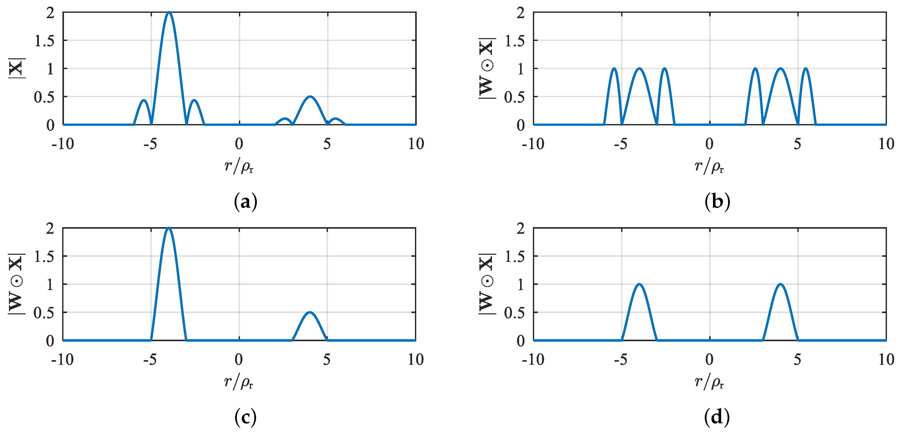 Preprints 151152 g004