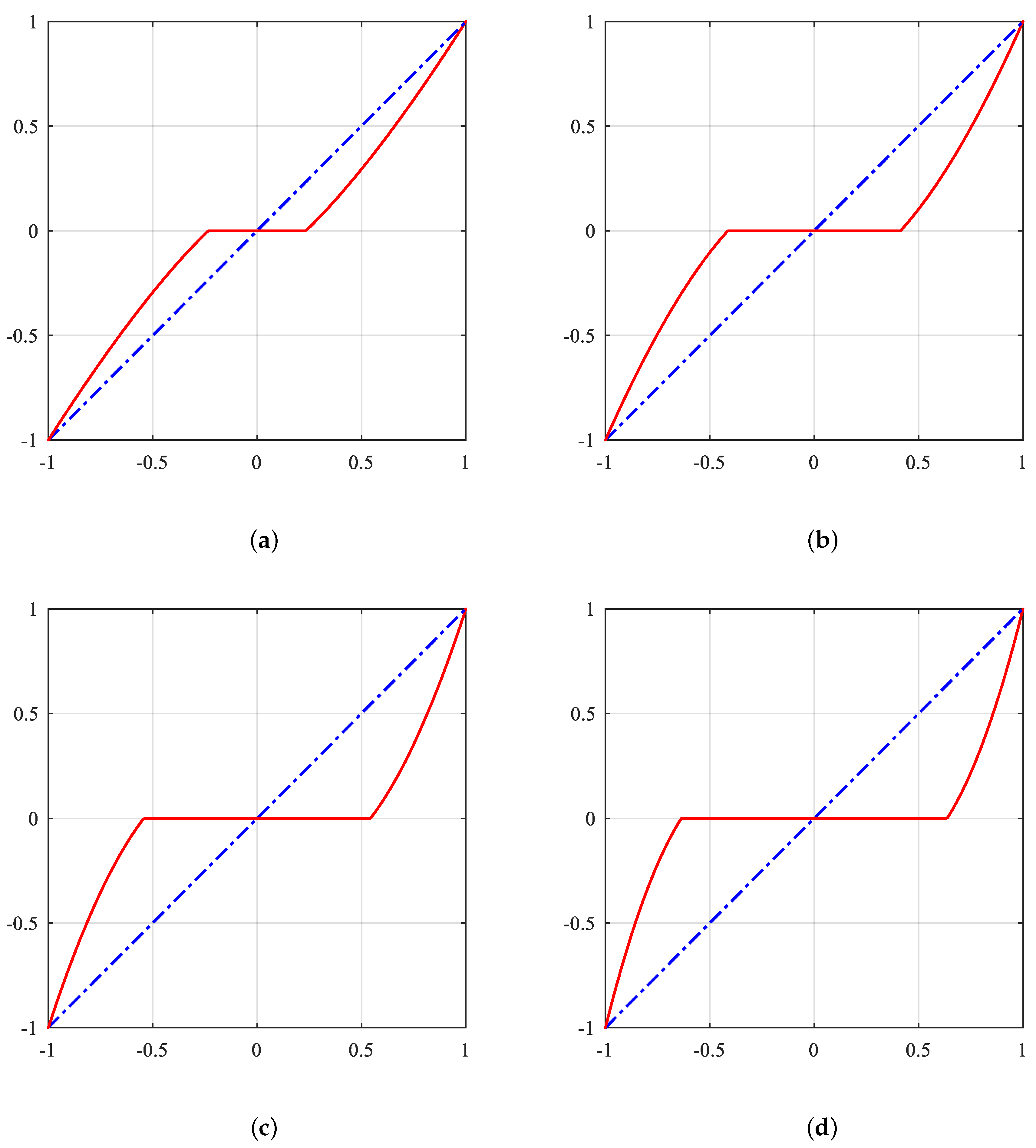 Preprints 151152 g006