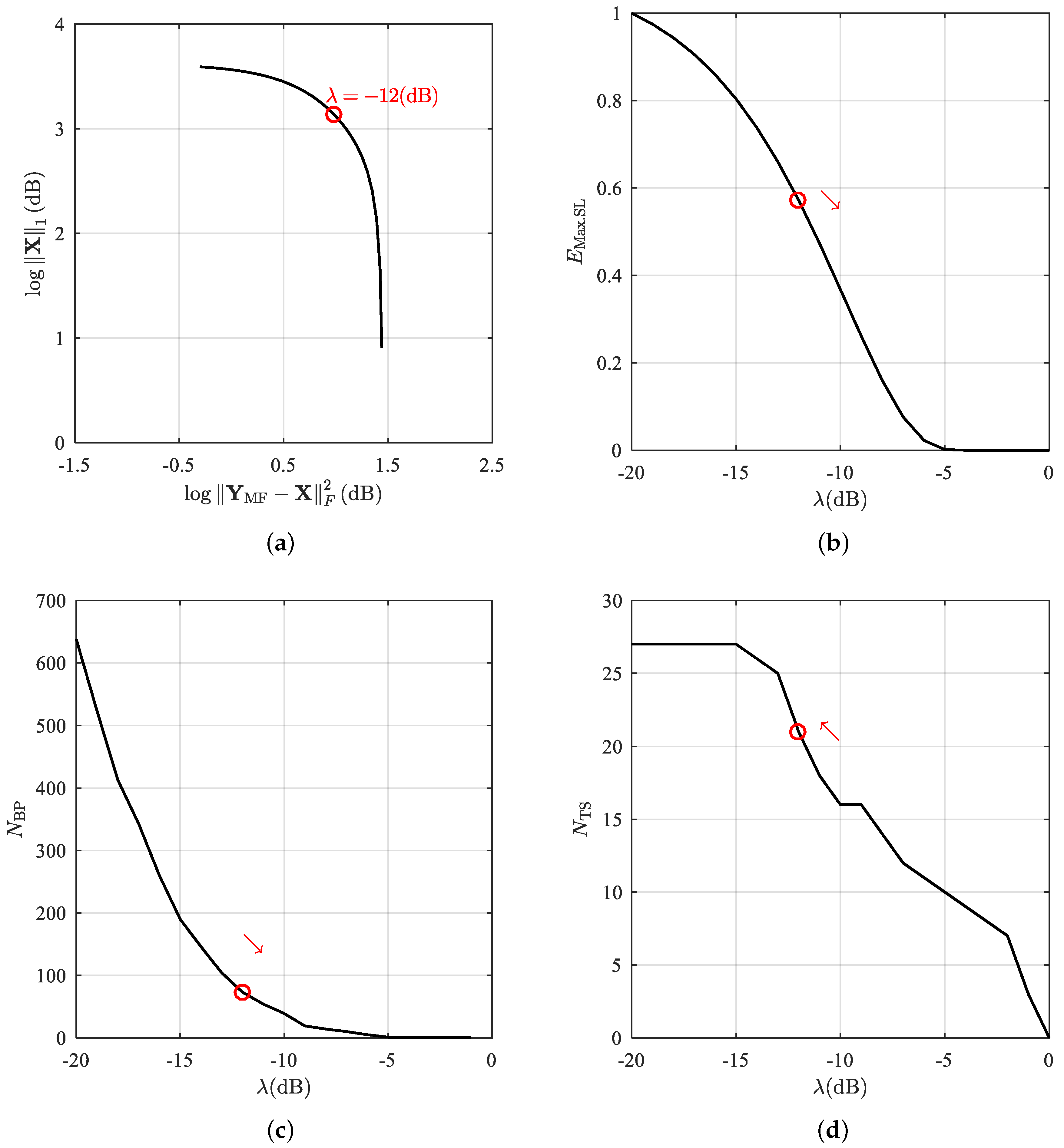 Preprints 151152 g008