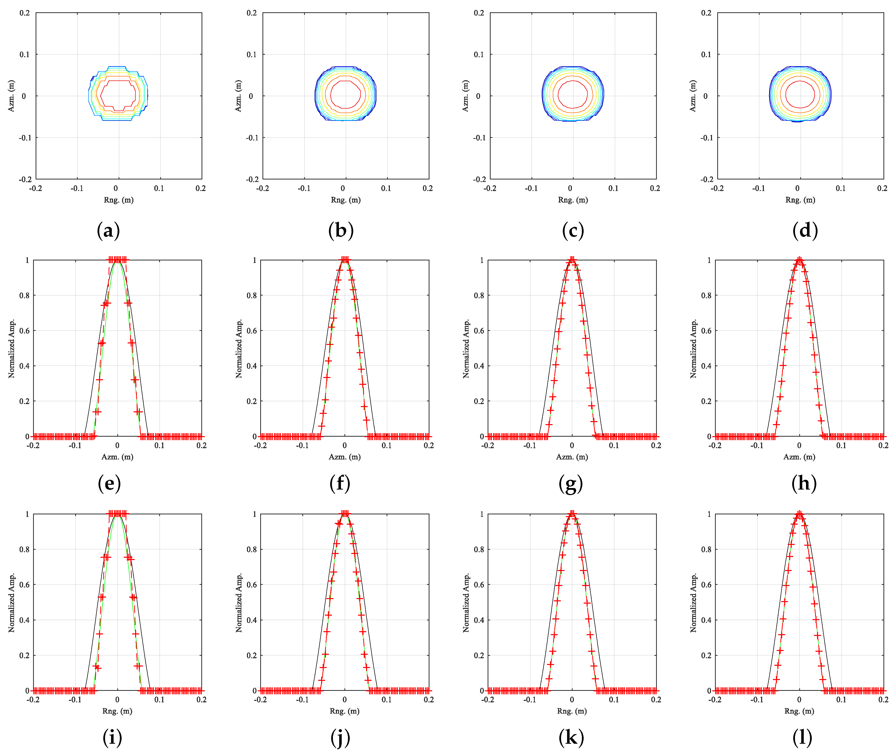 Preprints 151152 g012
