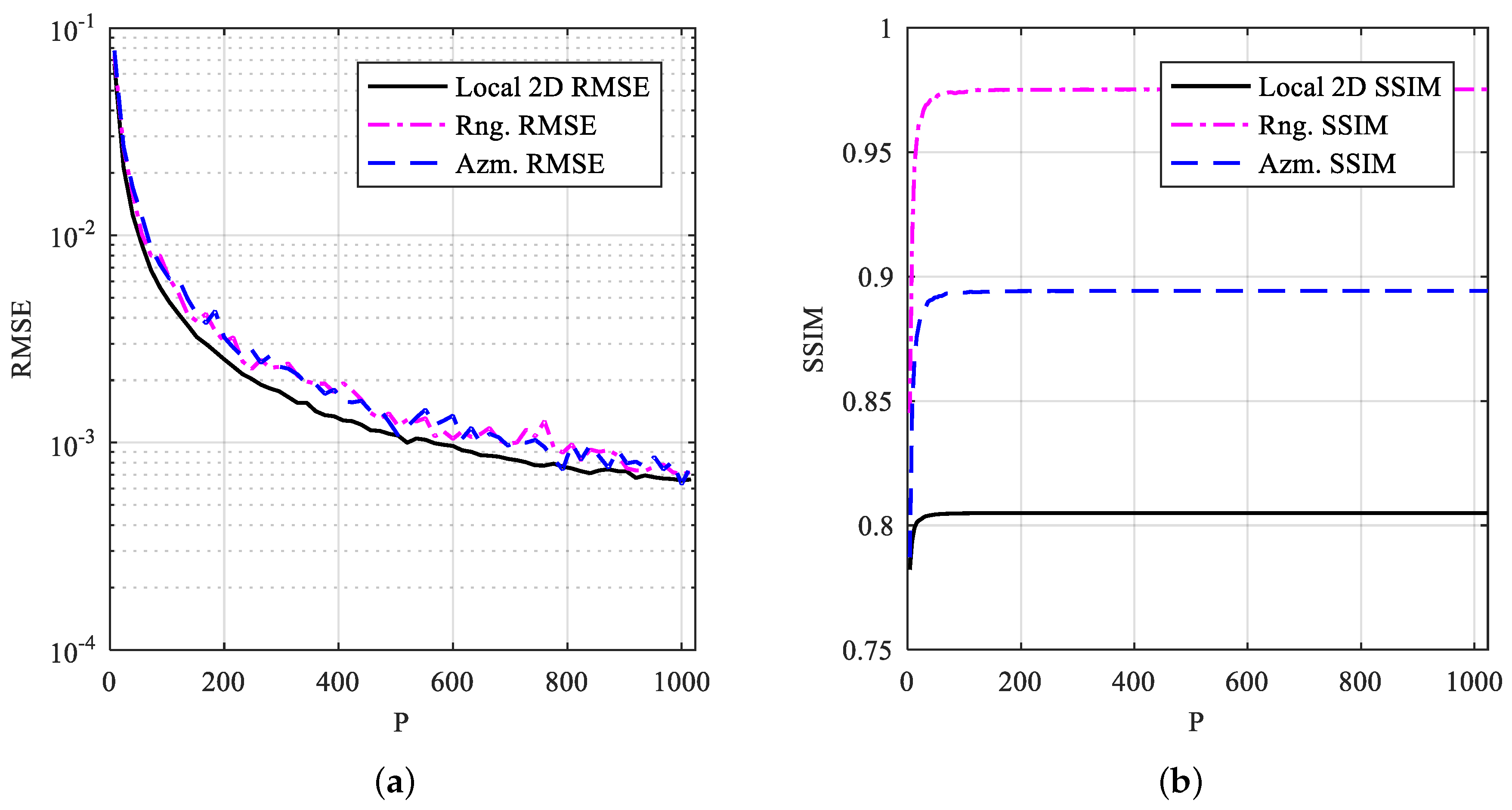 Preprints 151152 g013