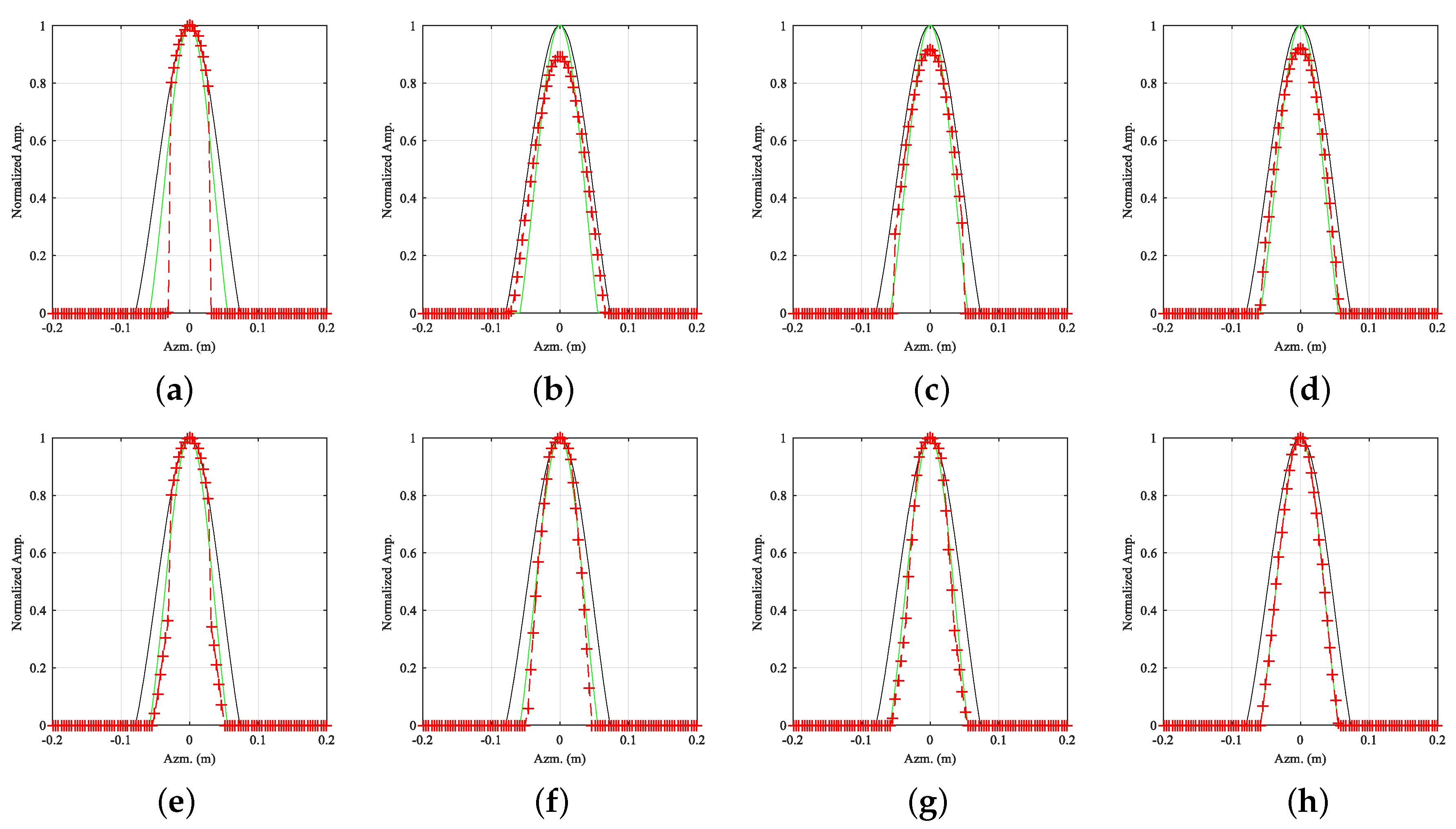 Preprints 151152 g014