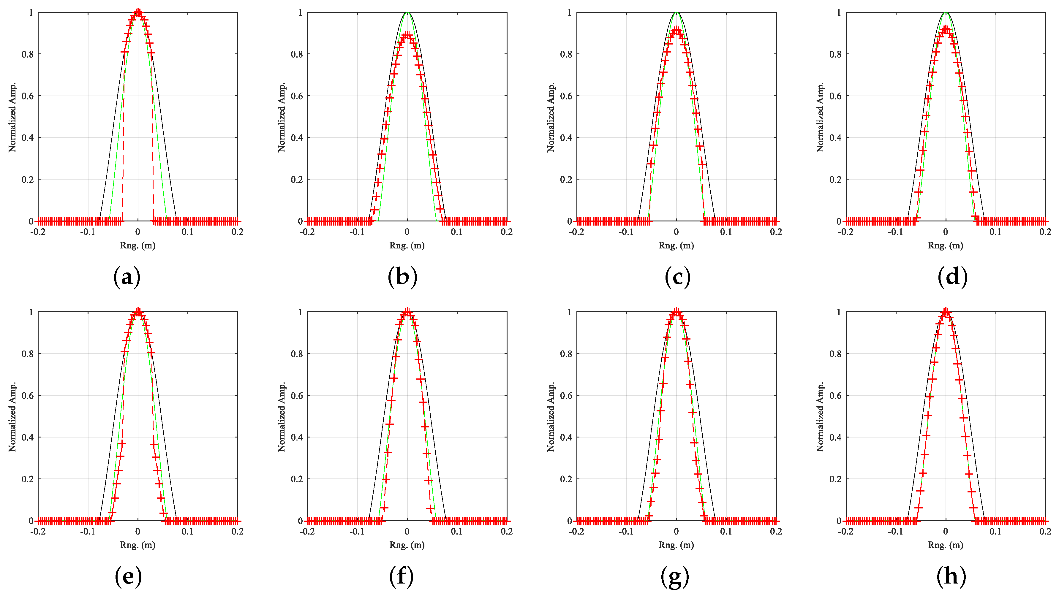 Preprints 151152 g015