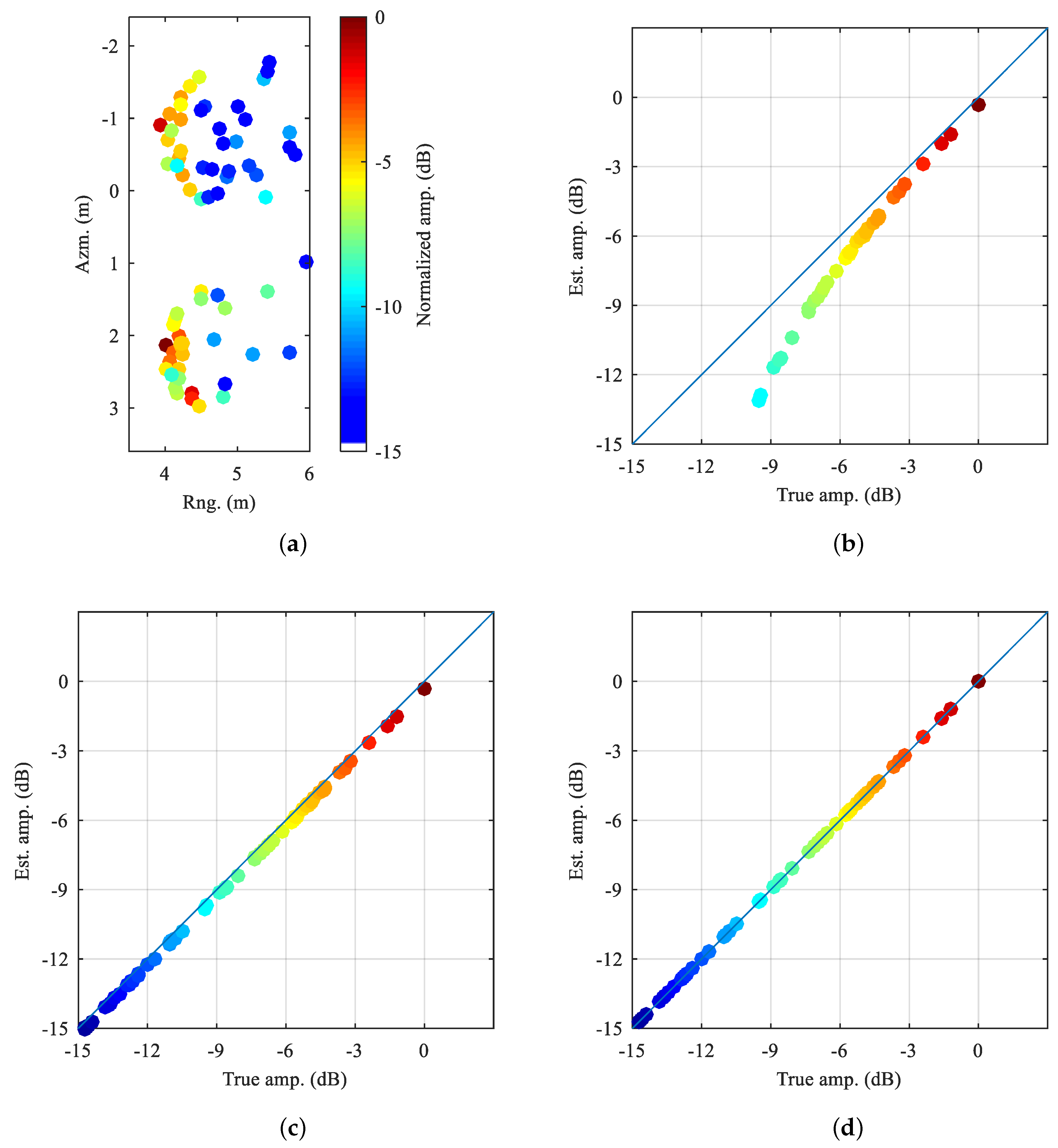 Preprints 151152 g017