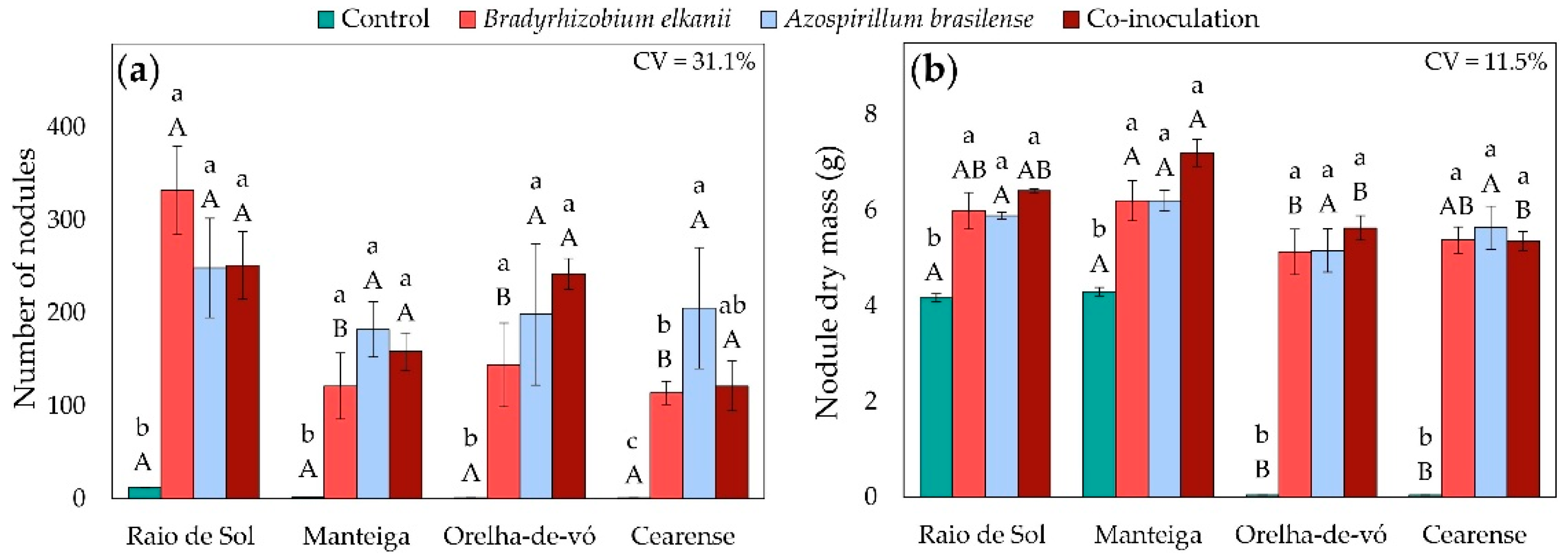 Preprints 184507 g001