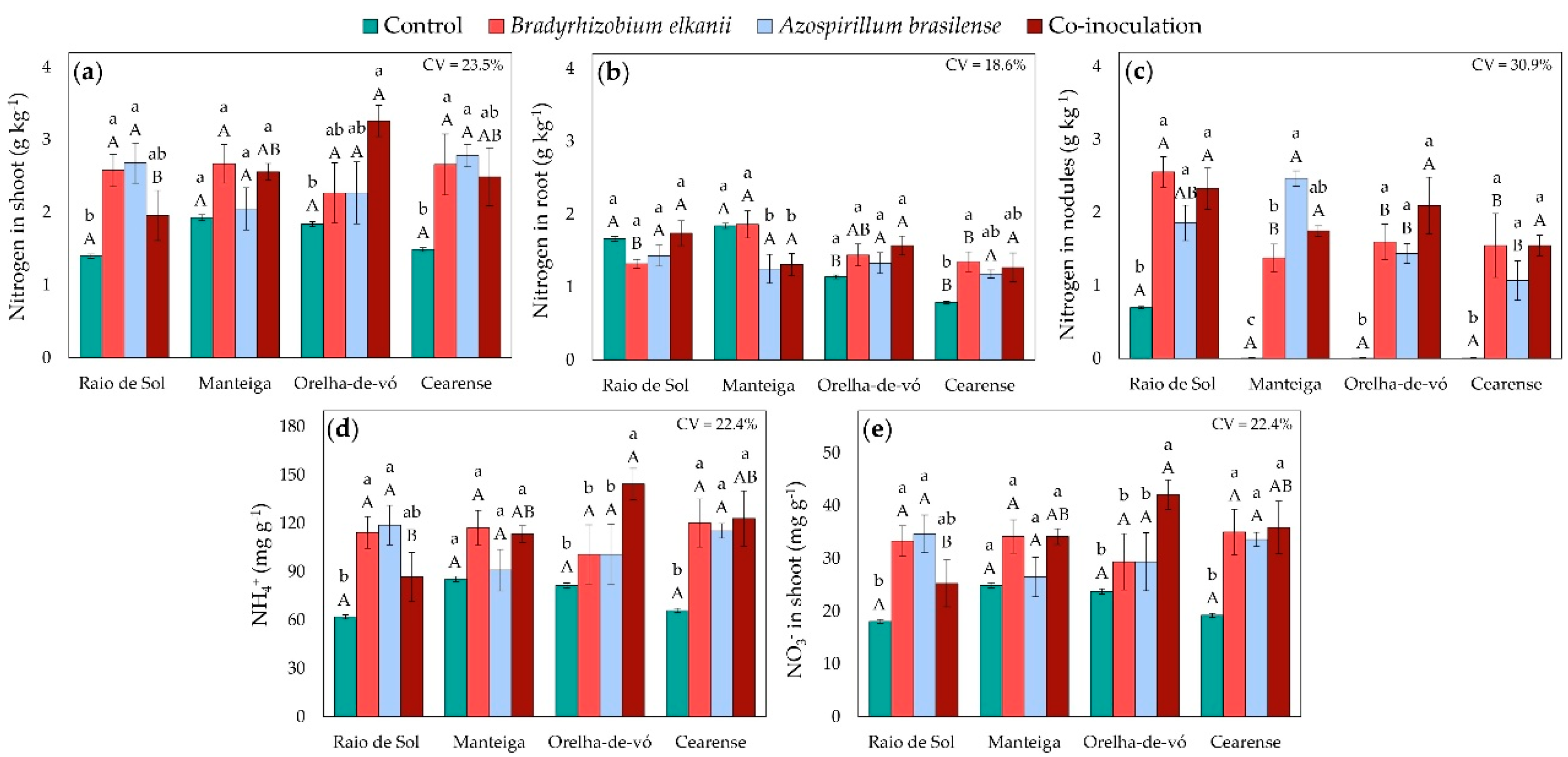 Preprints 184507 g003