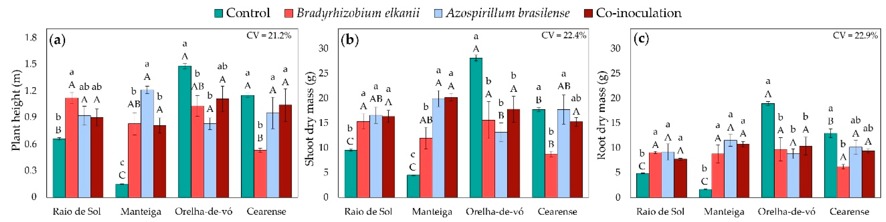 Preprints 184507 g005