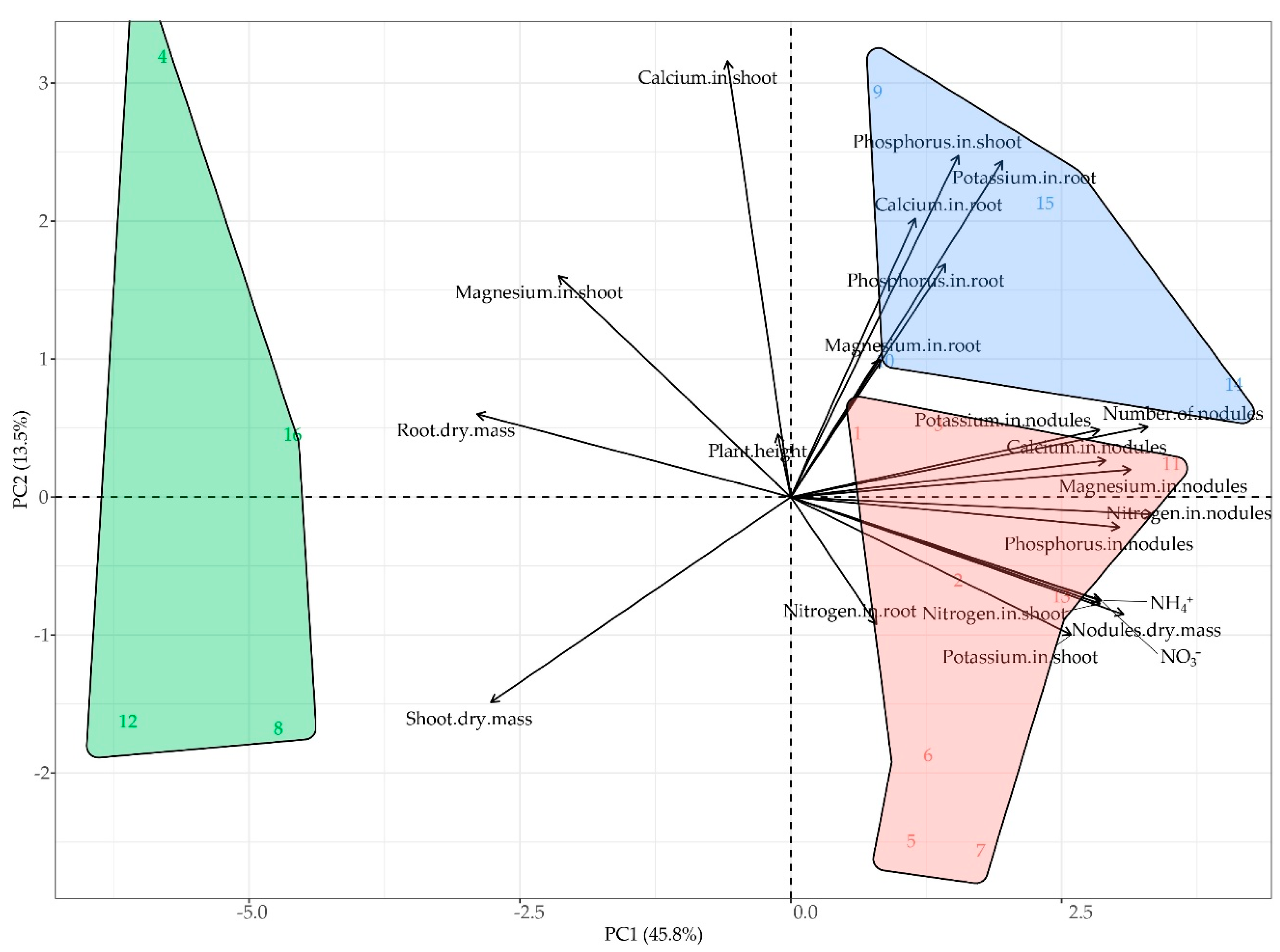 Preprints 184507 g006