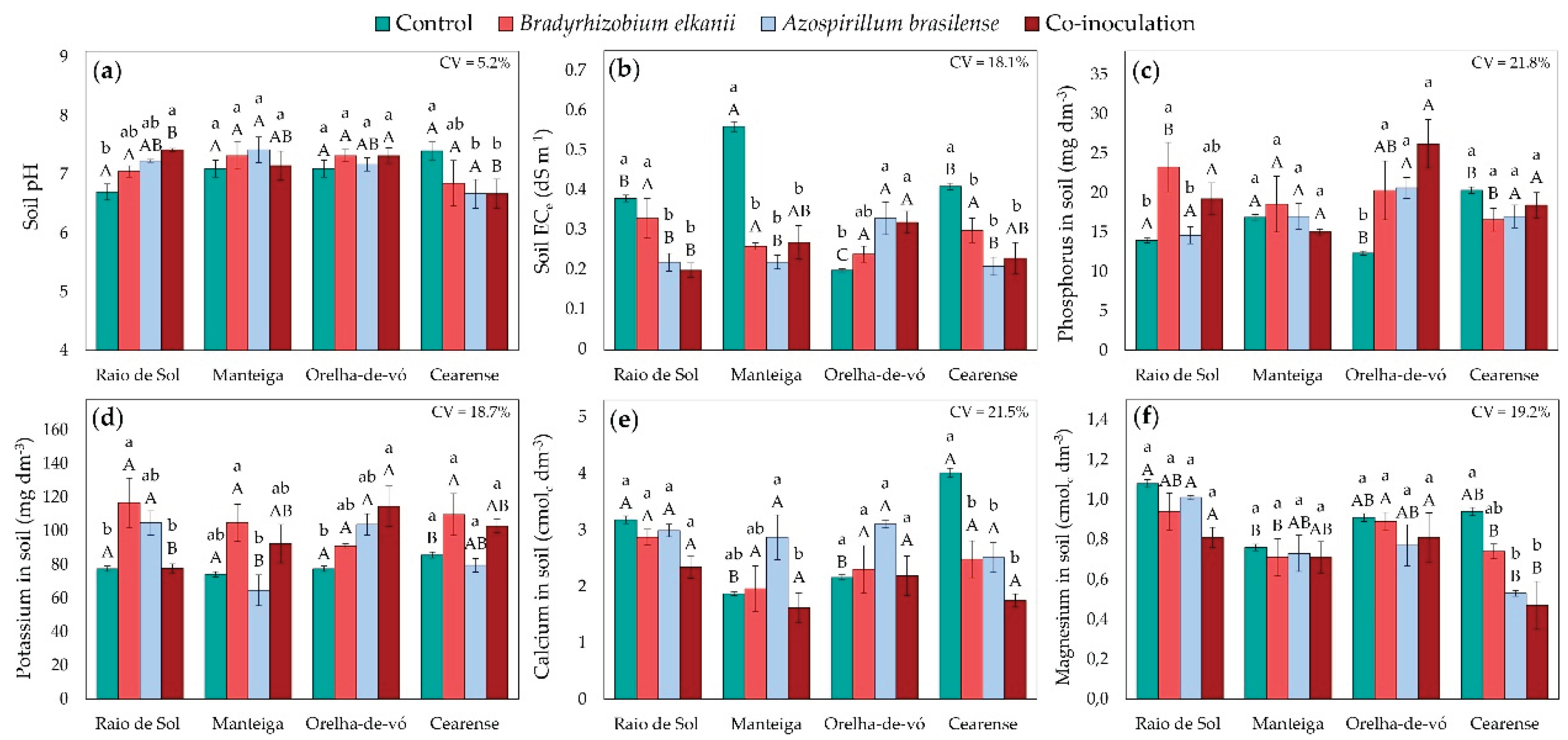 Preprints 184507 g007