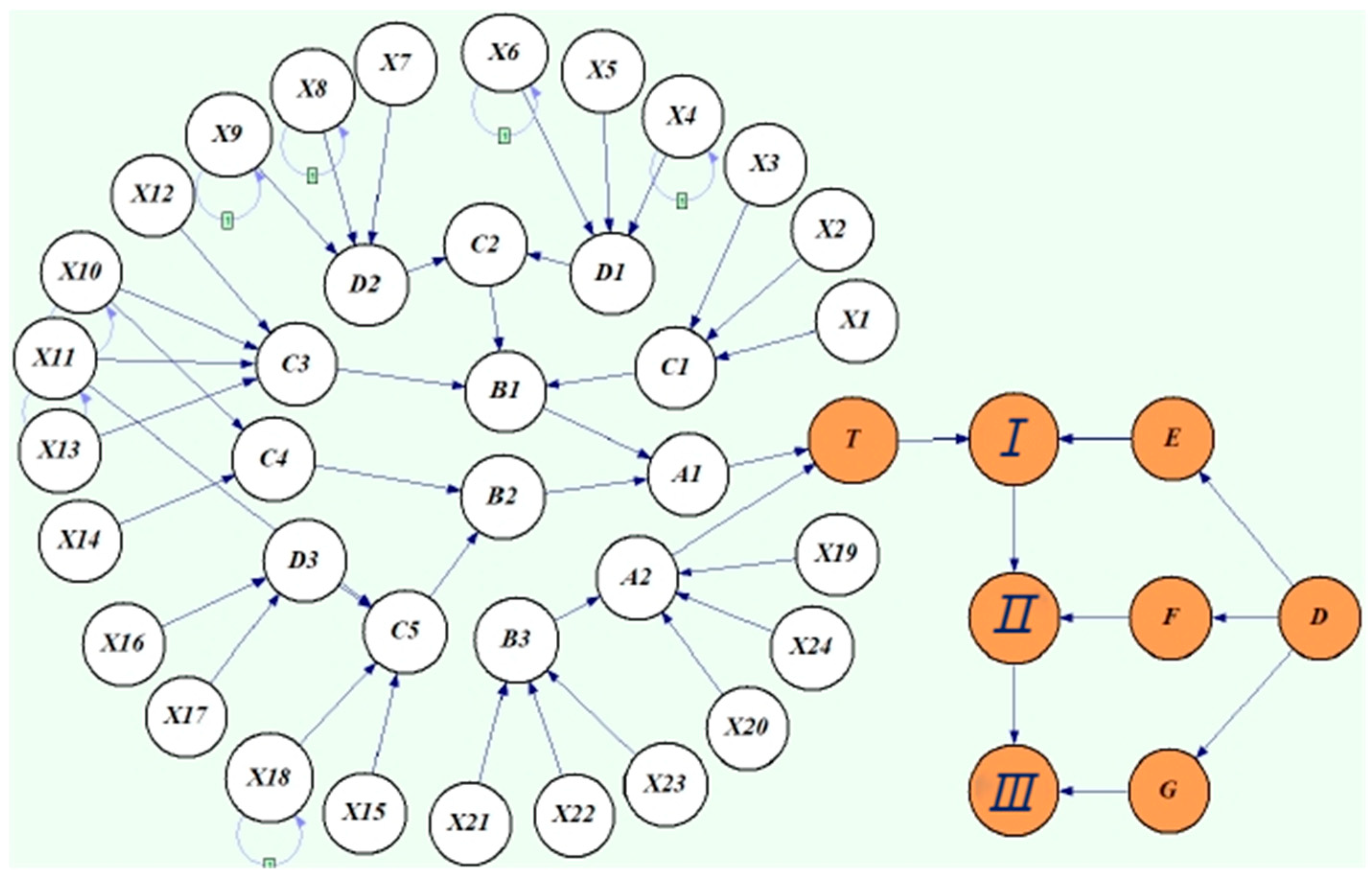 Preprints 162889 g001