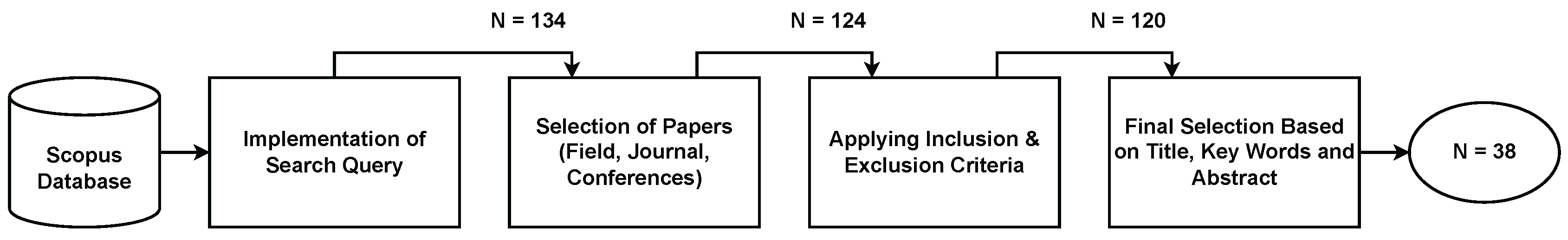 Preprints 176351 g001