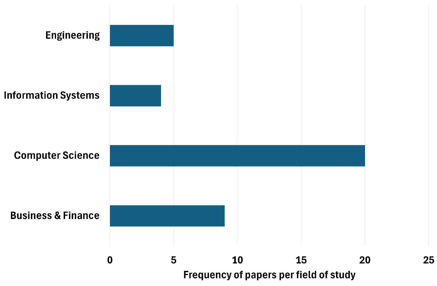 Preprints 176351 g002