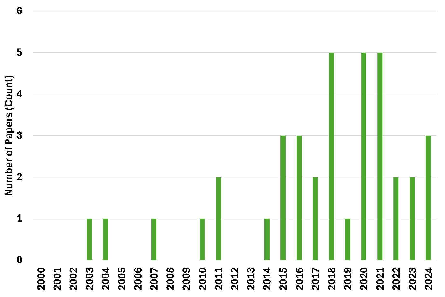 Preprints 176351 g005