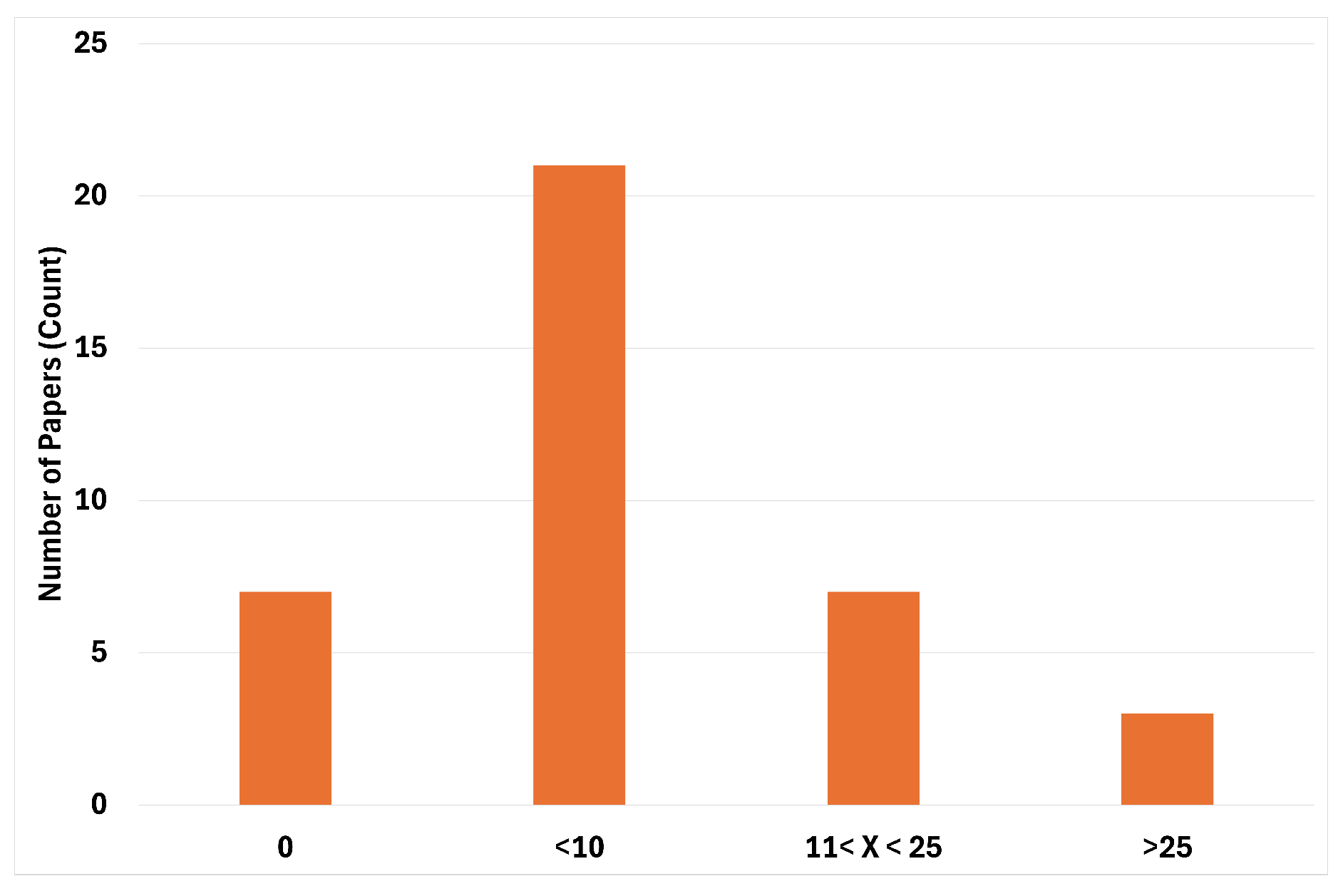 Preprints 176351 g006