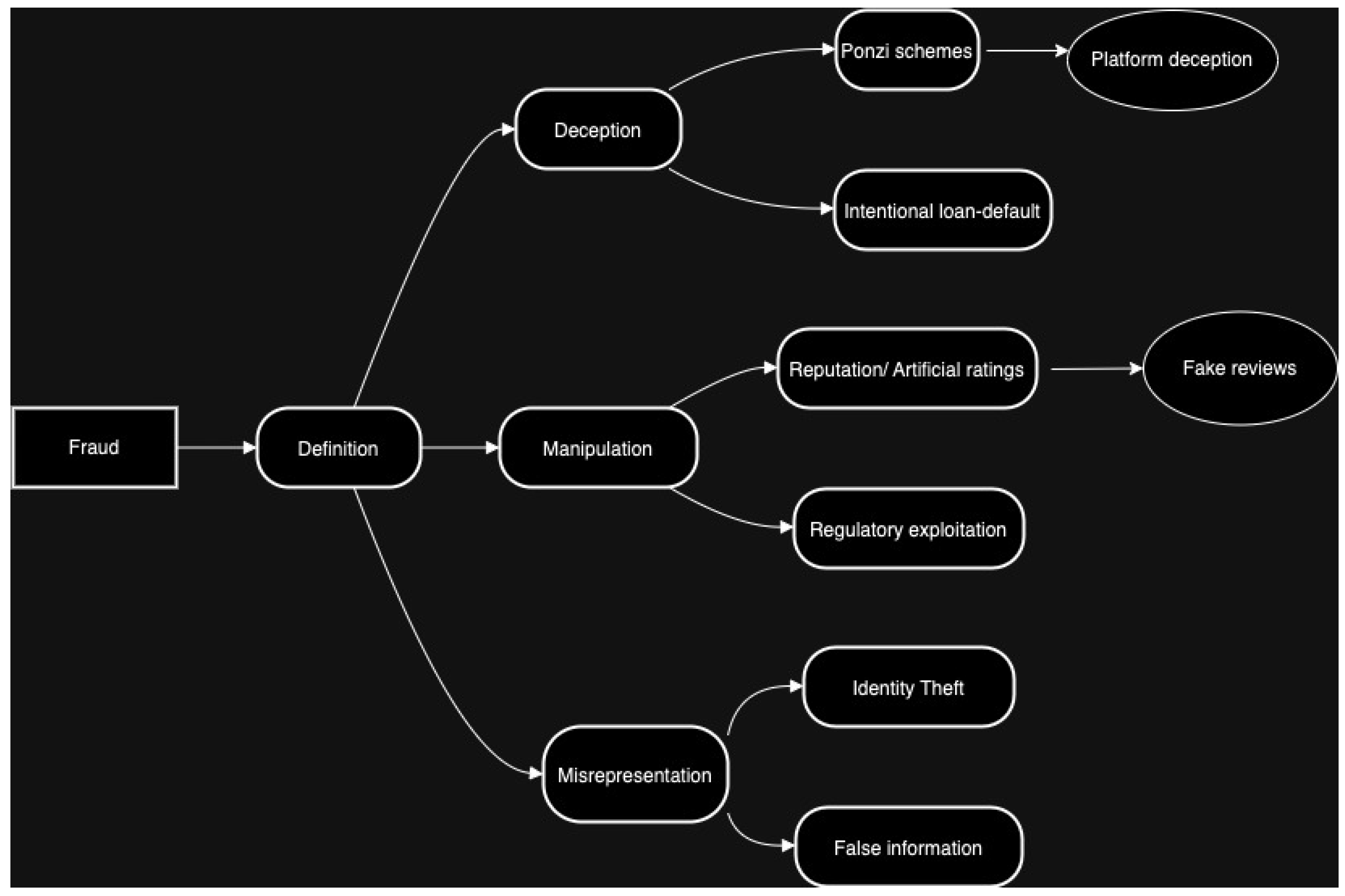Preprints 176351 g007