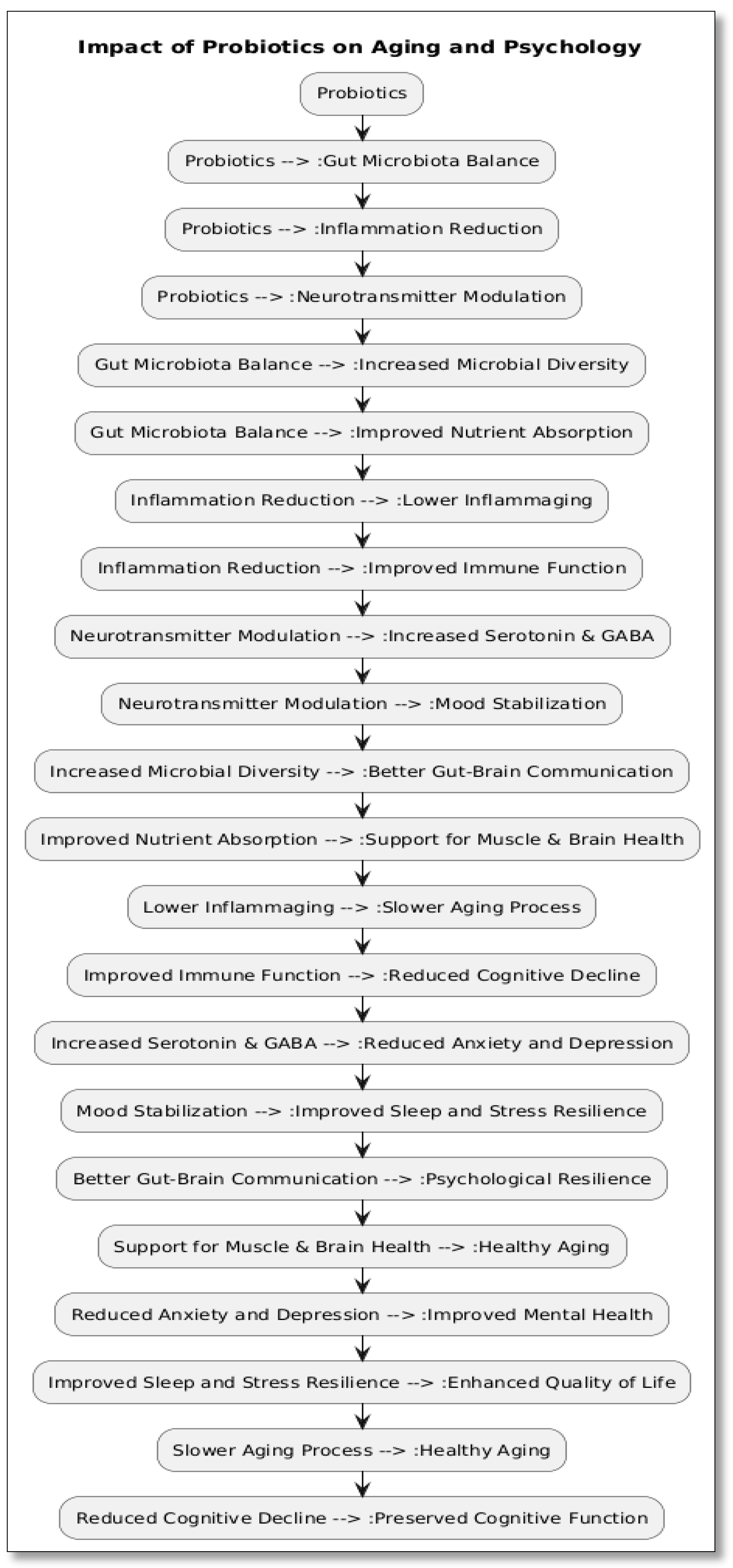 Preprints 169627 g001