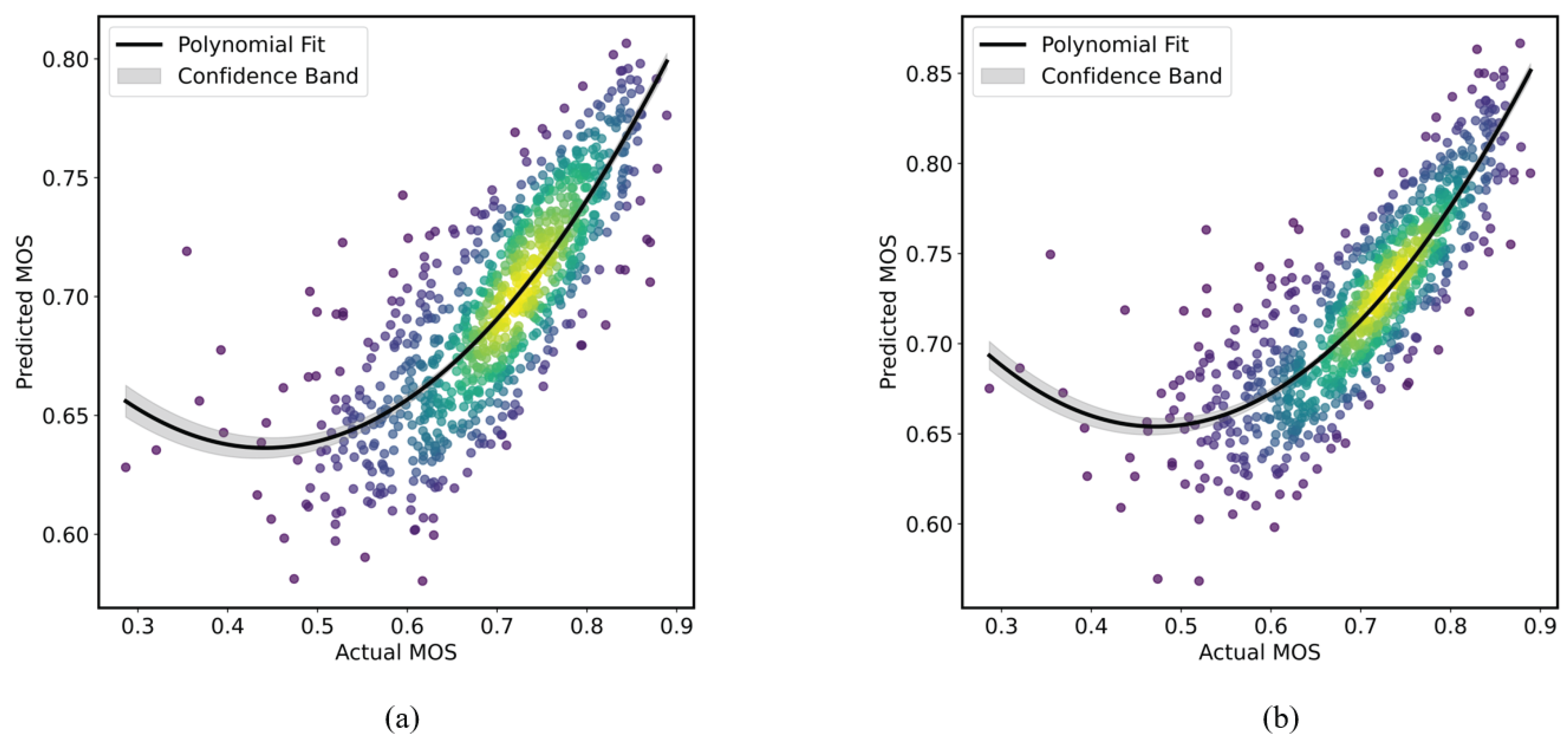 Preprints 166904 g004