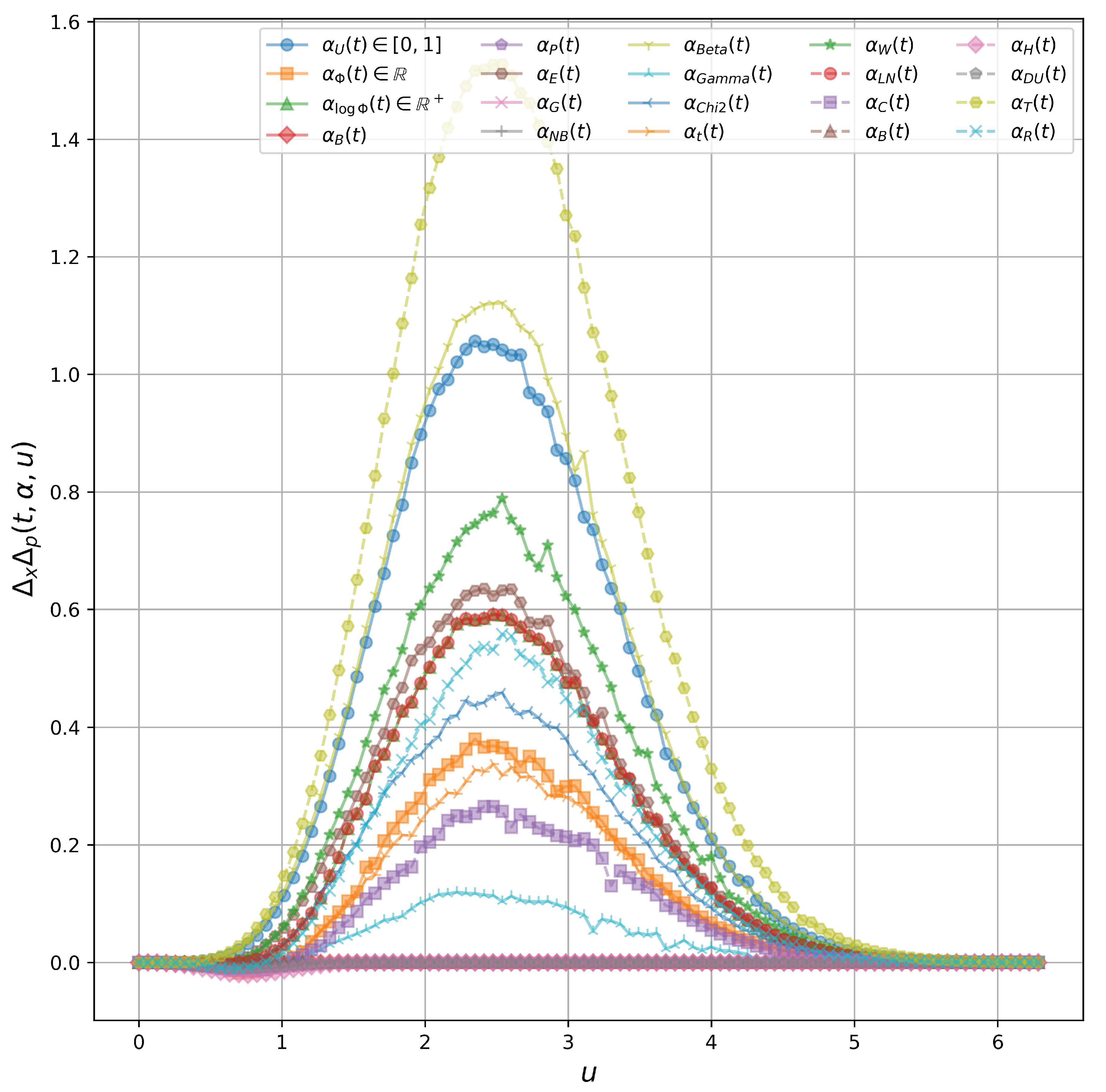Preprints 170360 g002