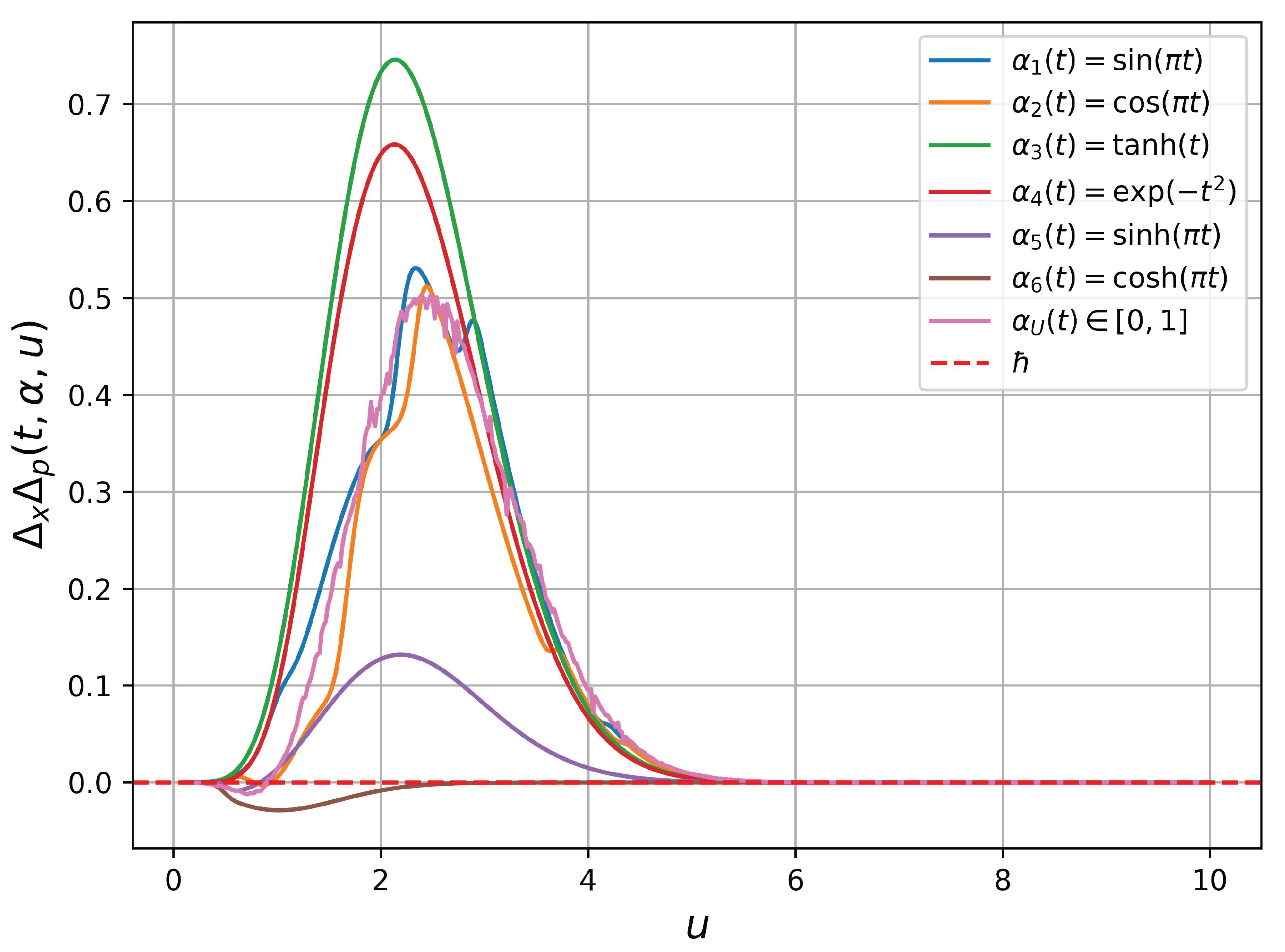 Preprints 170360 g003
