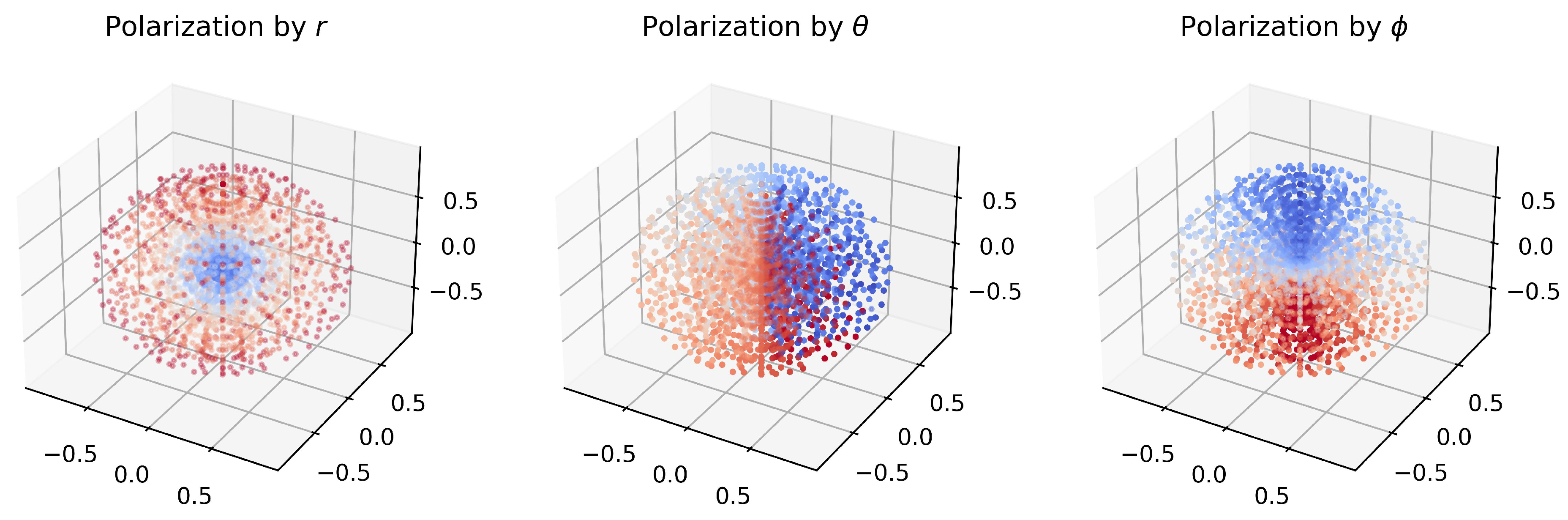 Preprints 170360 g006