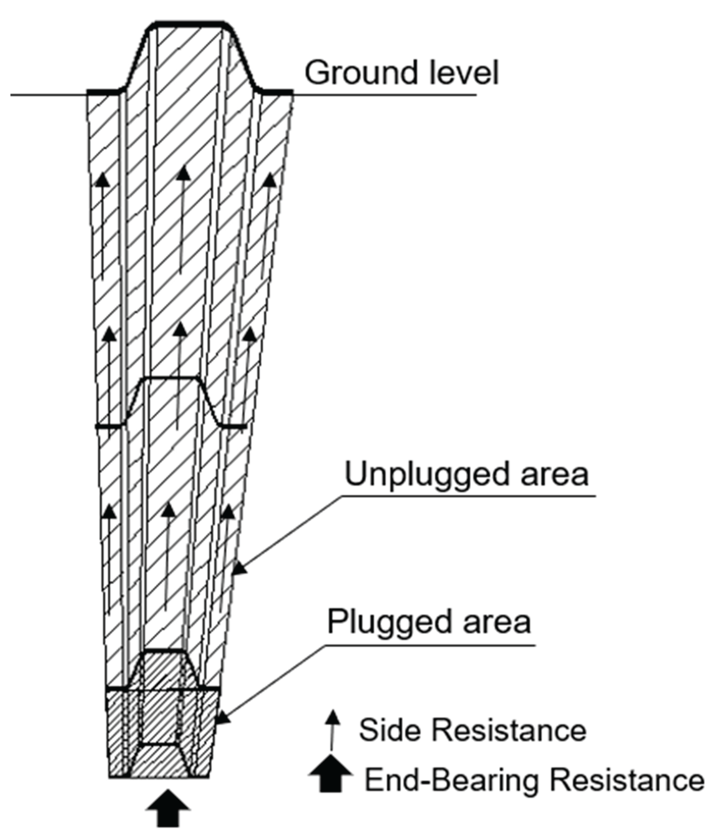 Preprints 162375 g002