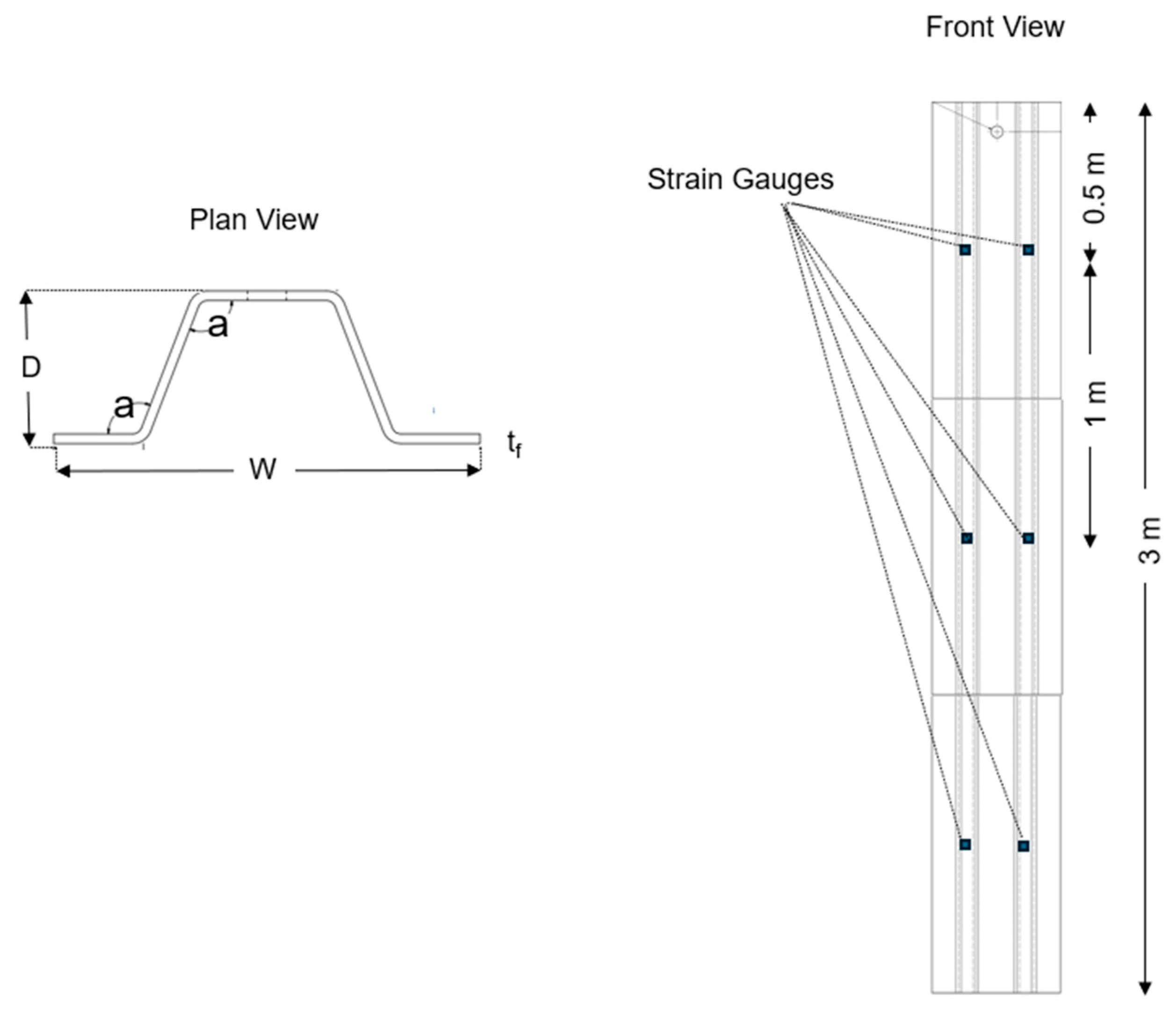 Preprints 162375 g003