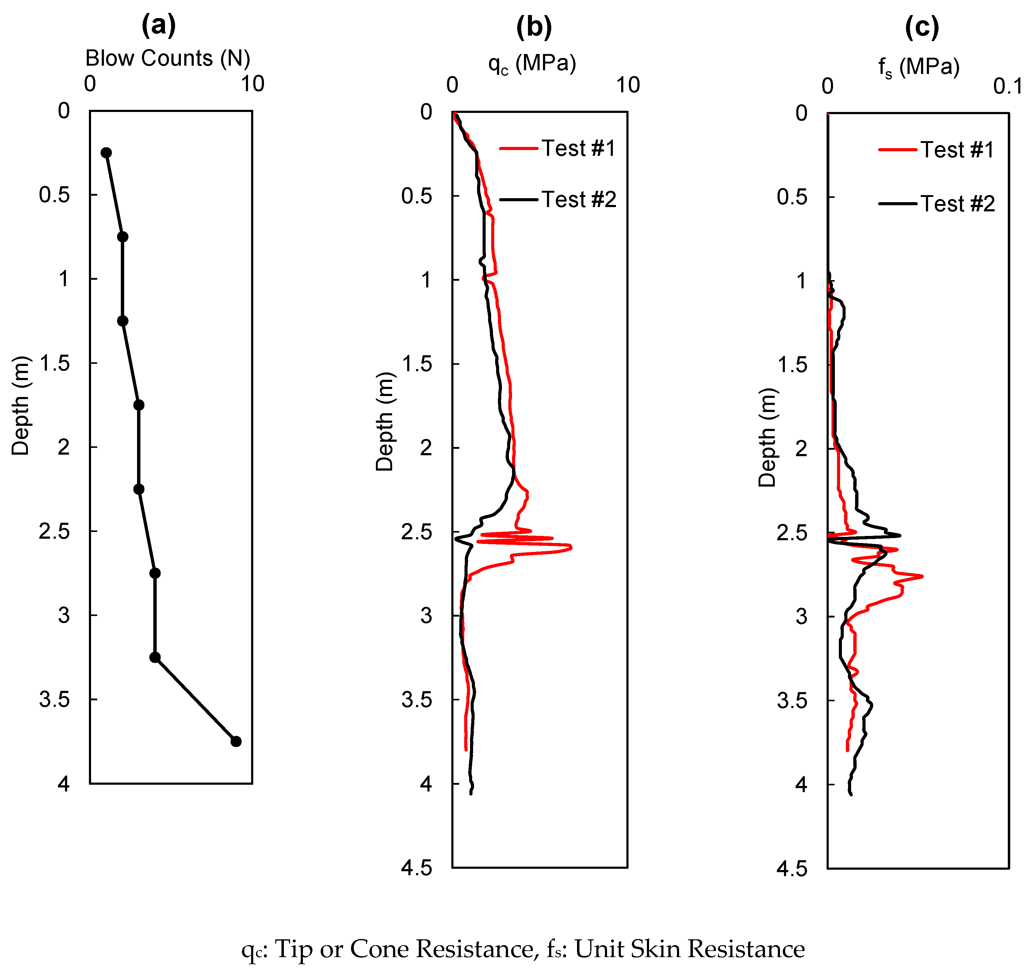 Preprints 162375 g005