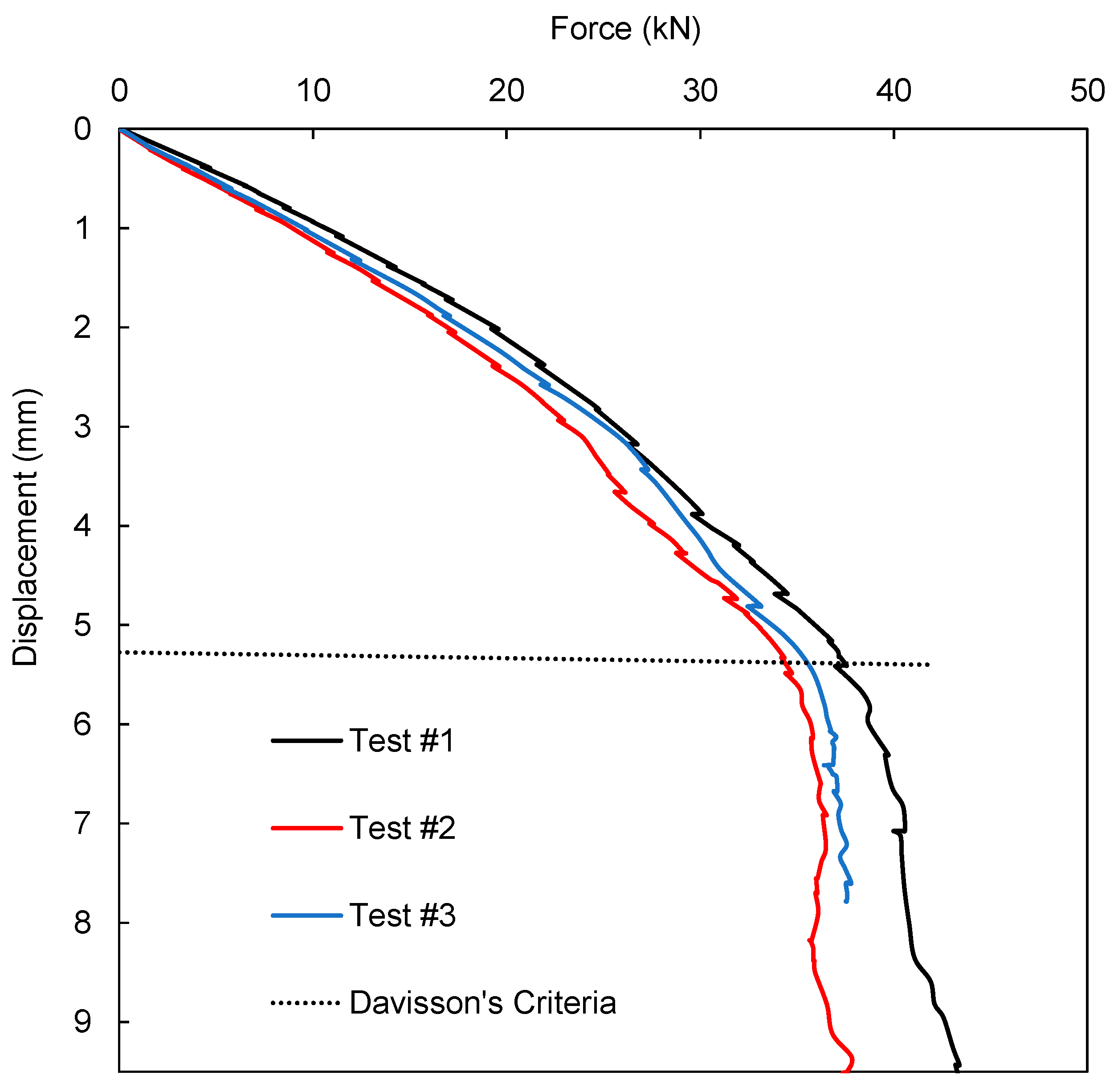 Preprints 162375 g006