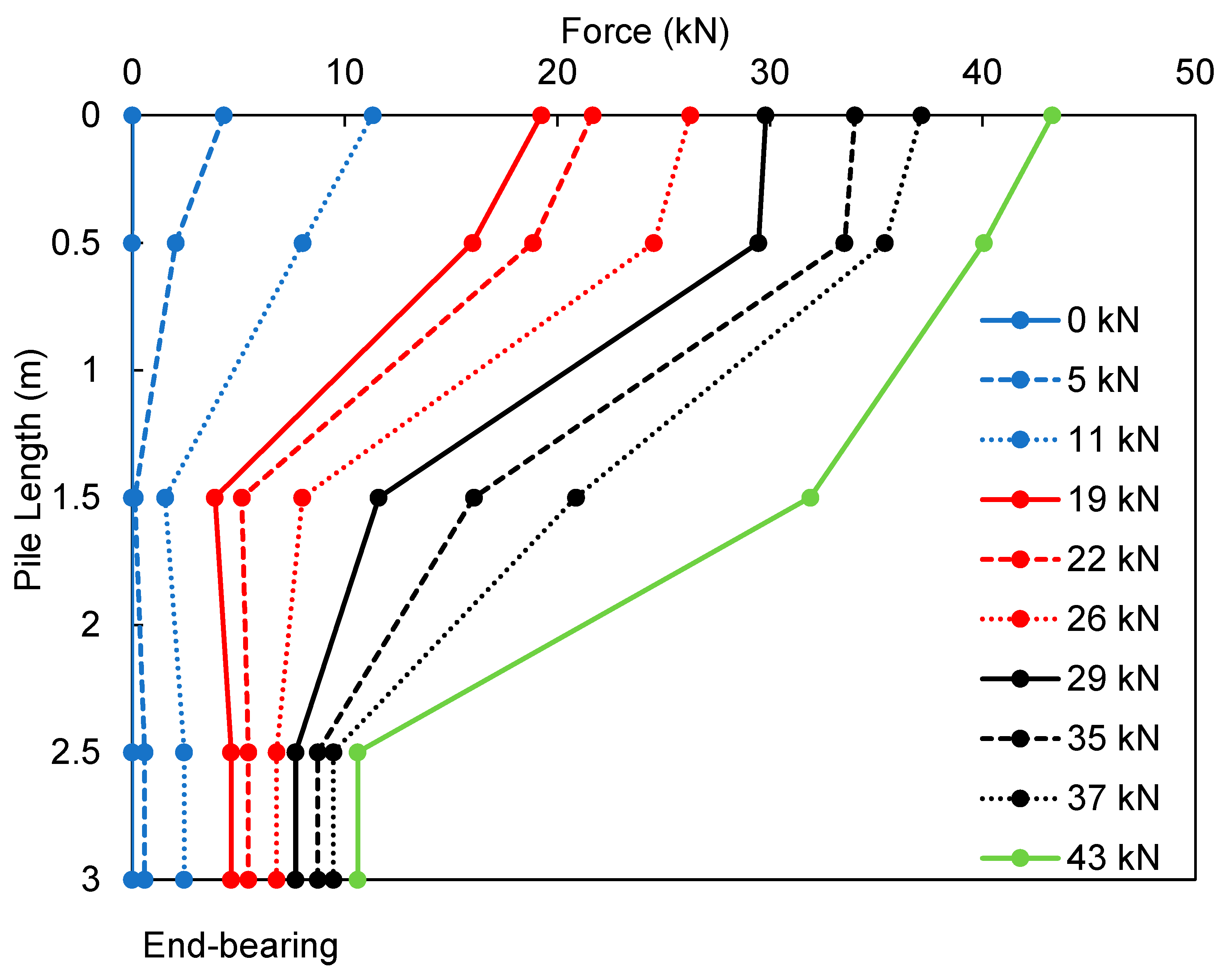 Preprints 162375 g007