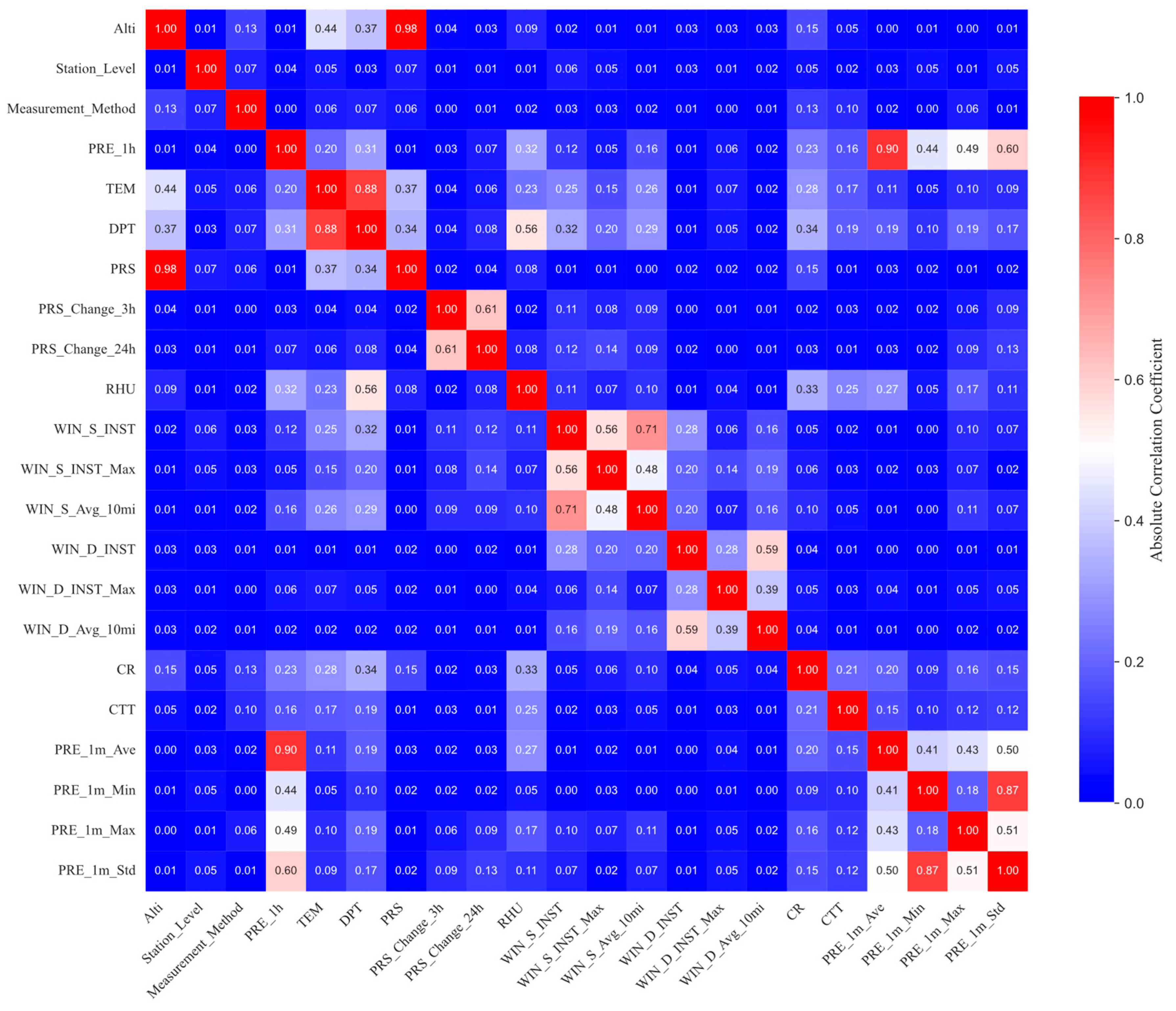 Preprints 180977 g003