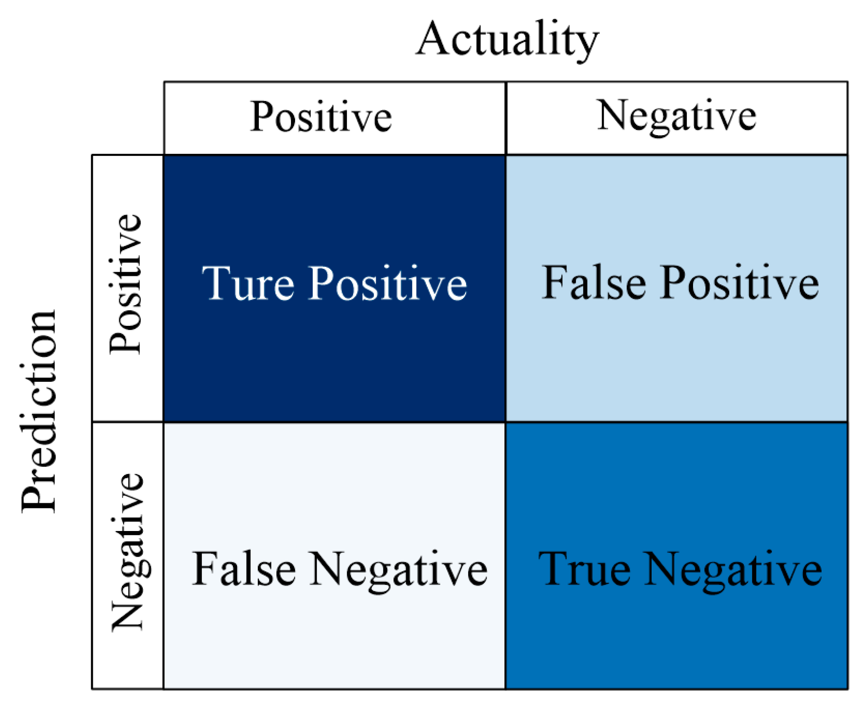 Preprints 180977 g004
