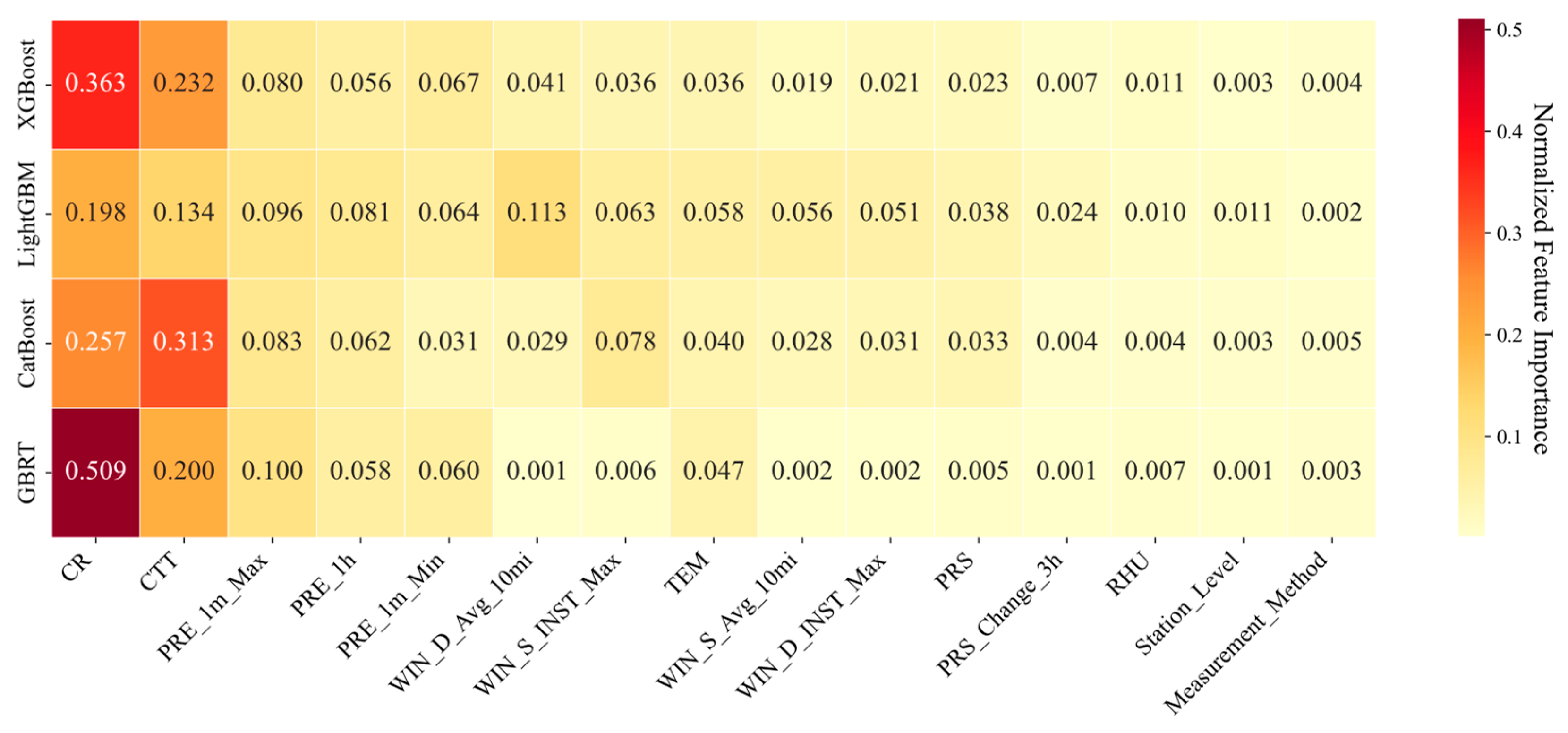 Preprints 180977 g005
