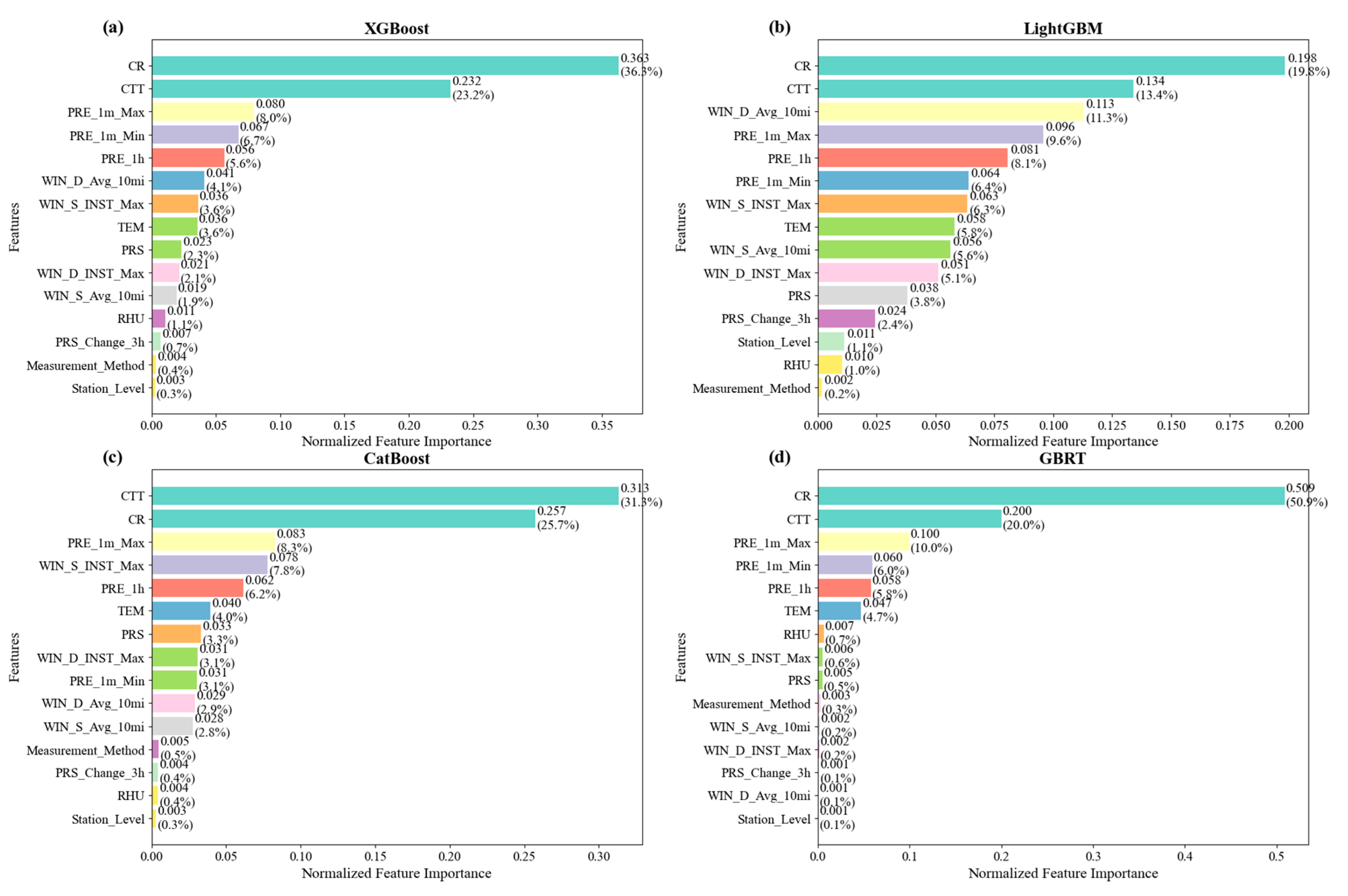 Preprints 180977 g006