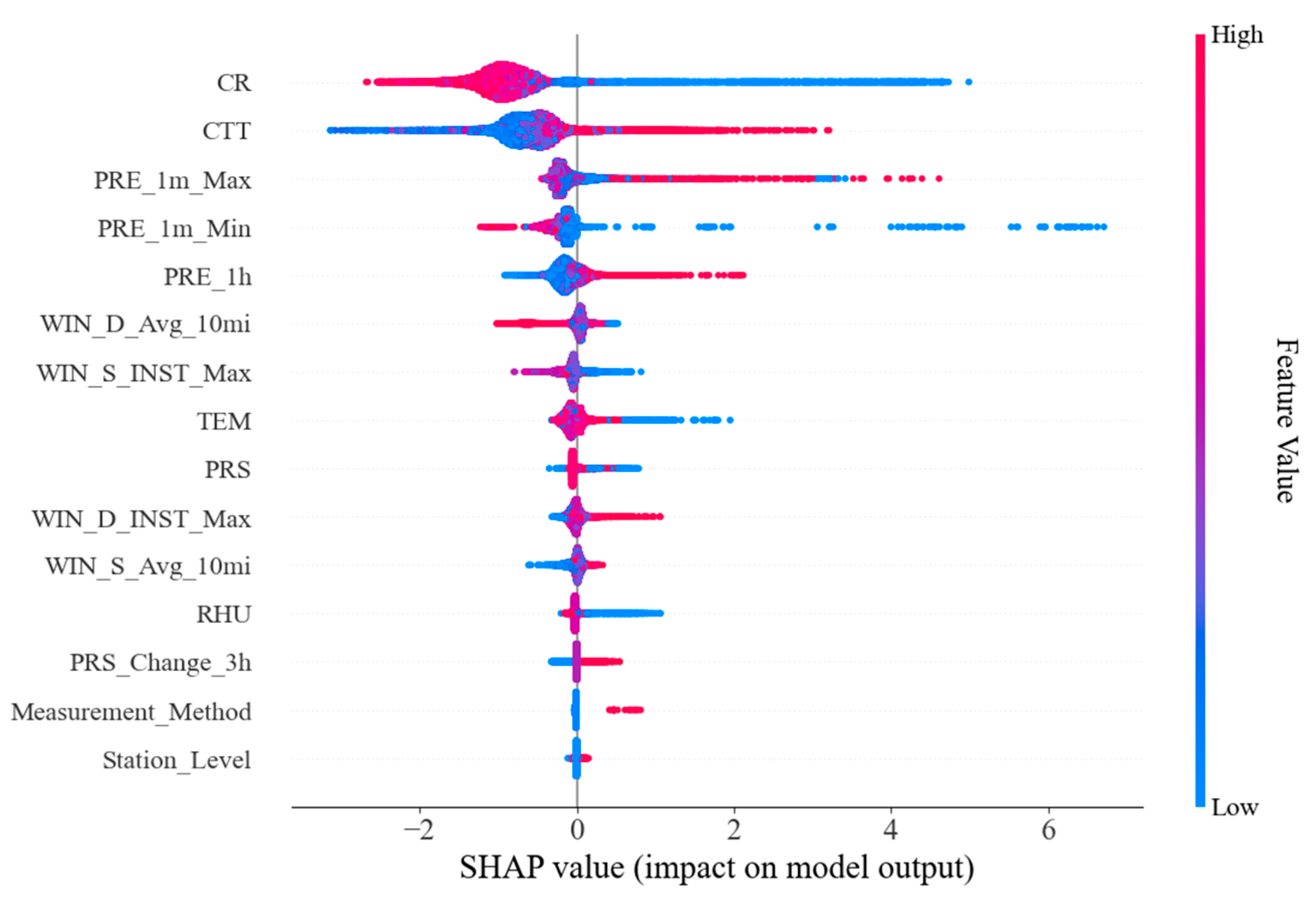 Preprints 180977 g008