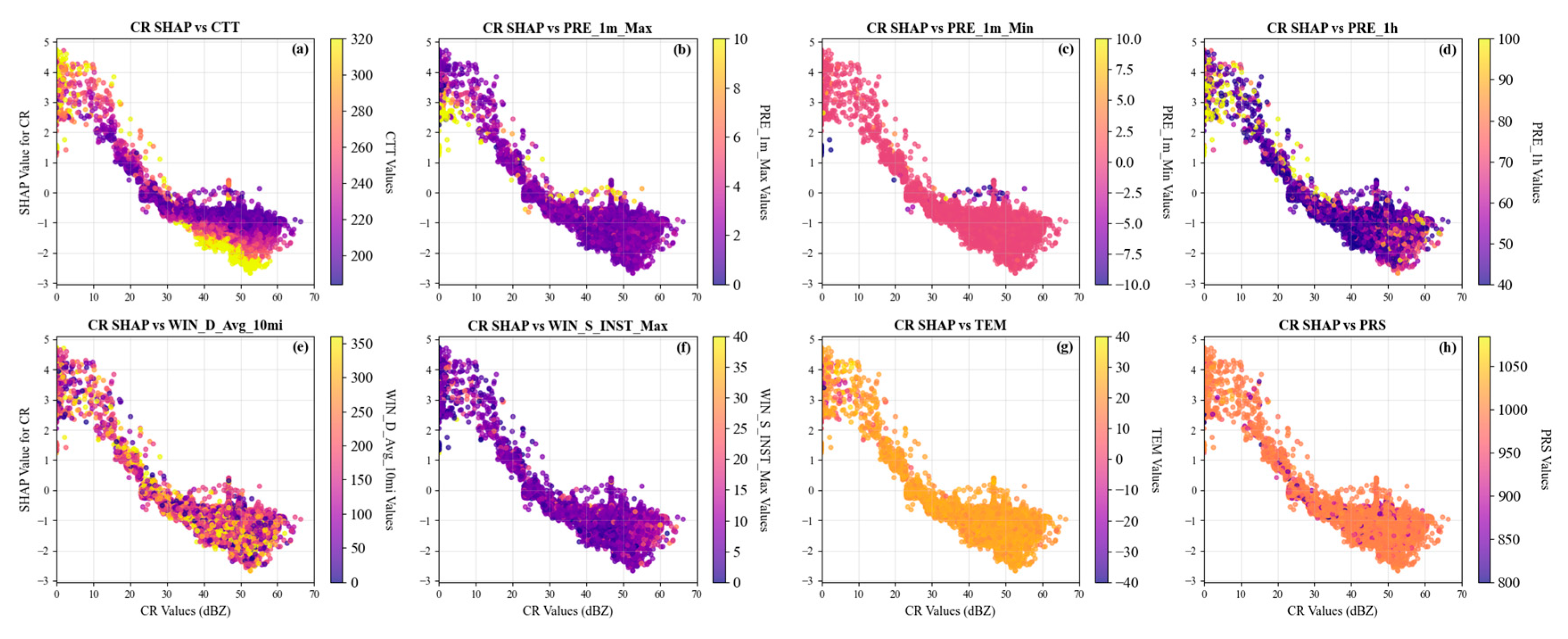 Preprints 180977 g009
