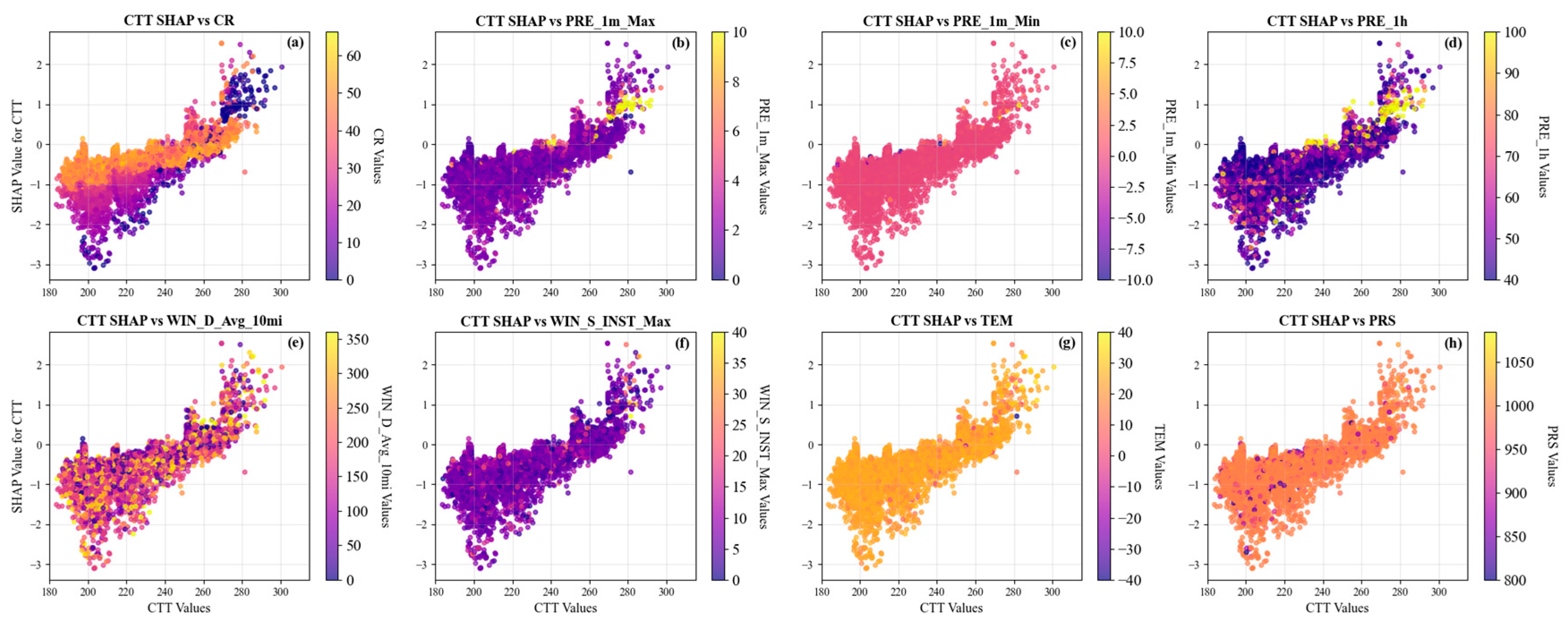 Preprints 180977 g010