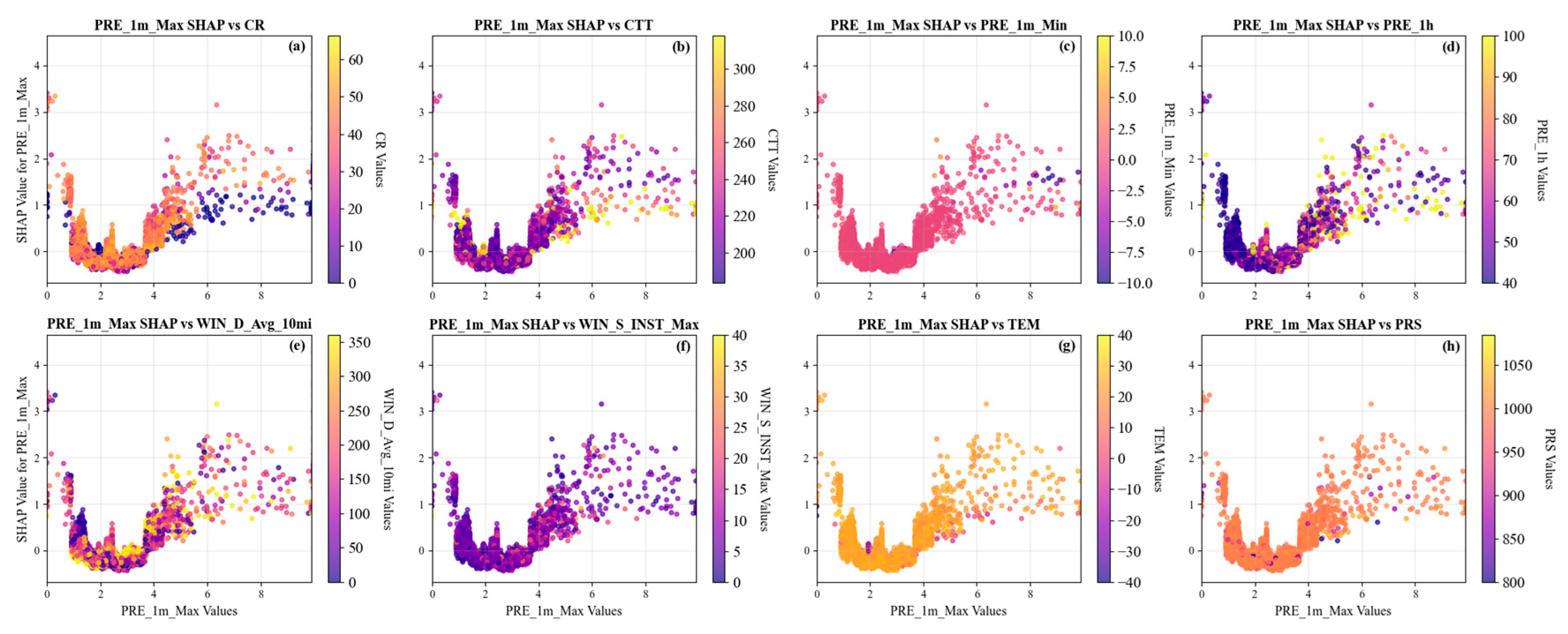 Preprints 180977 g011