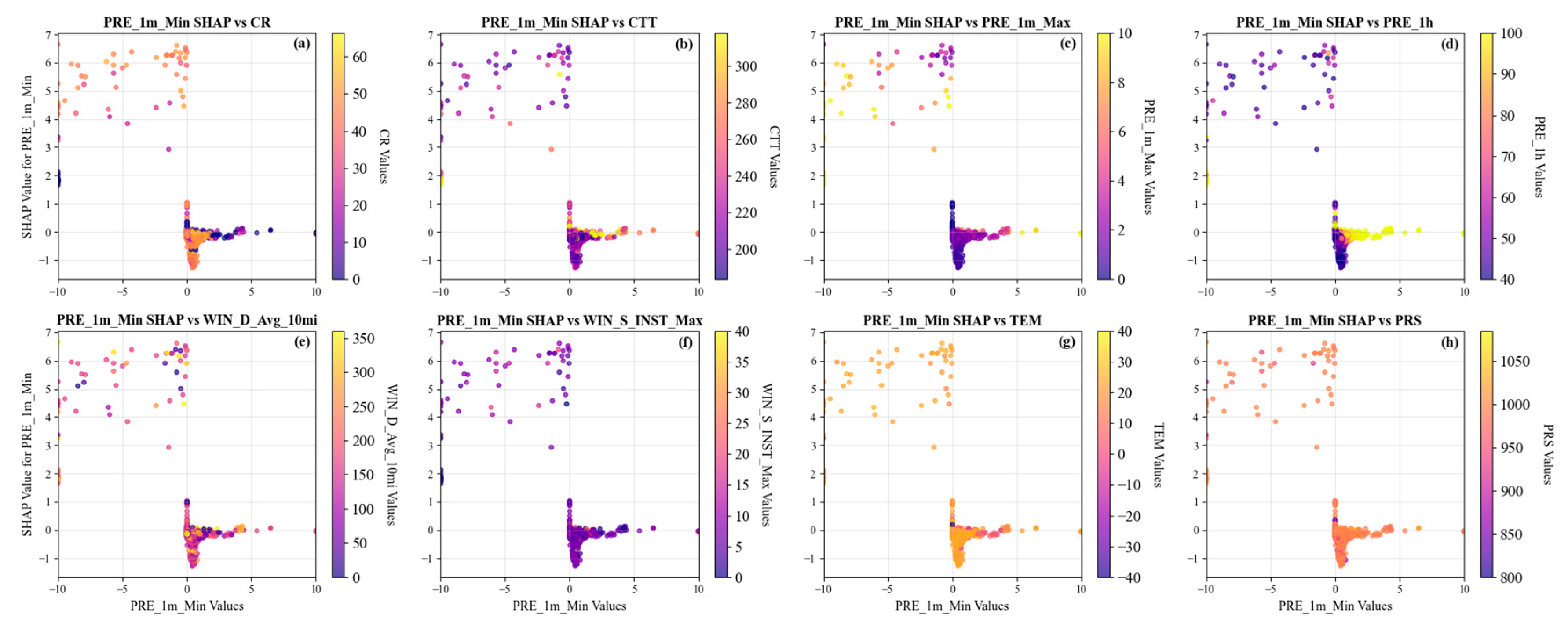 Preprints 180977 g012