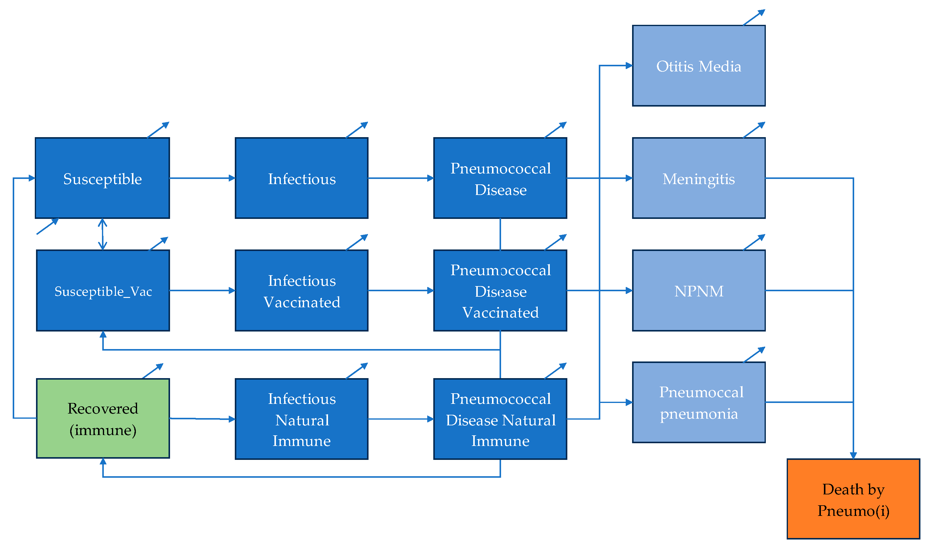 Preprints 195966 g001