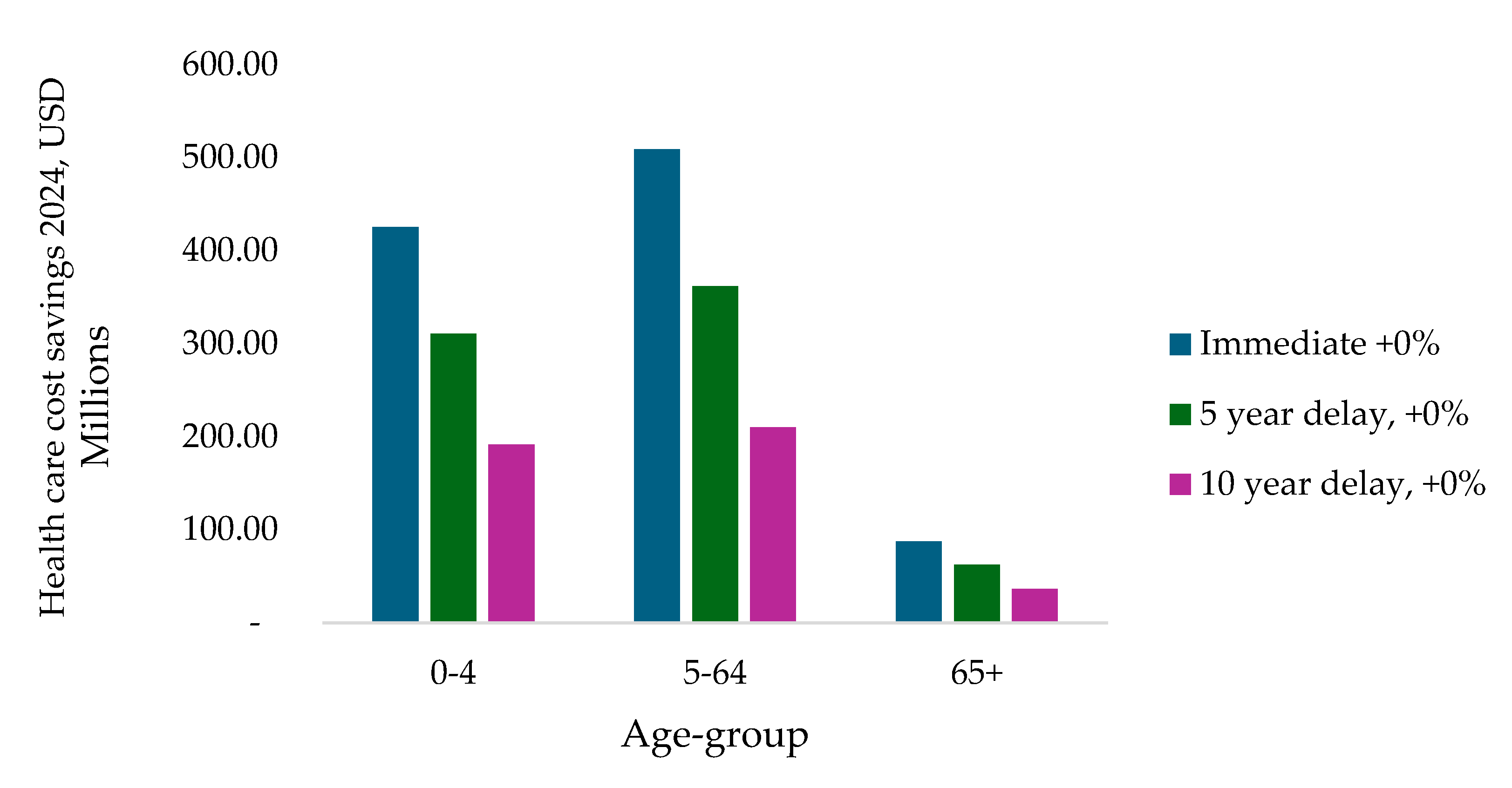 Preprints 195966 g002