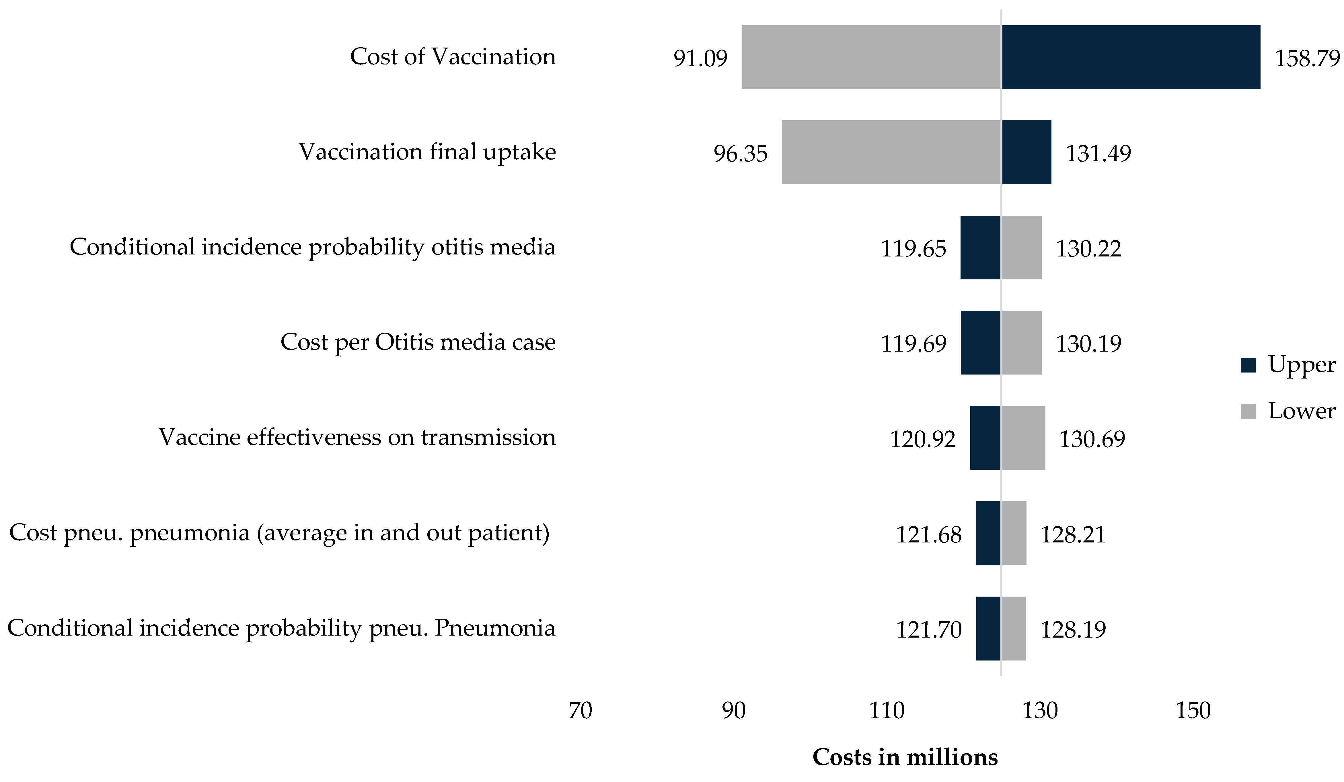 Preprints 195966 g0a1