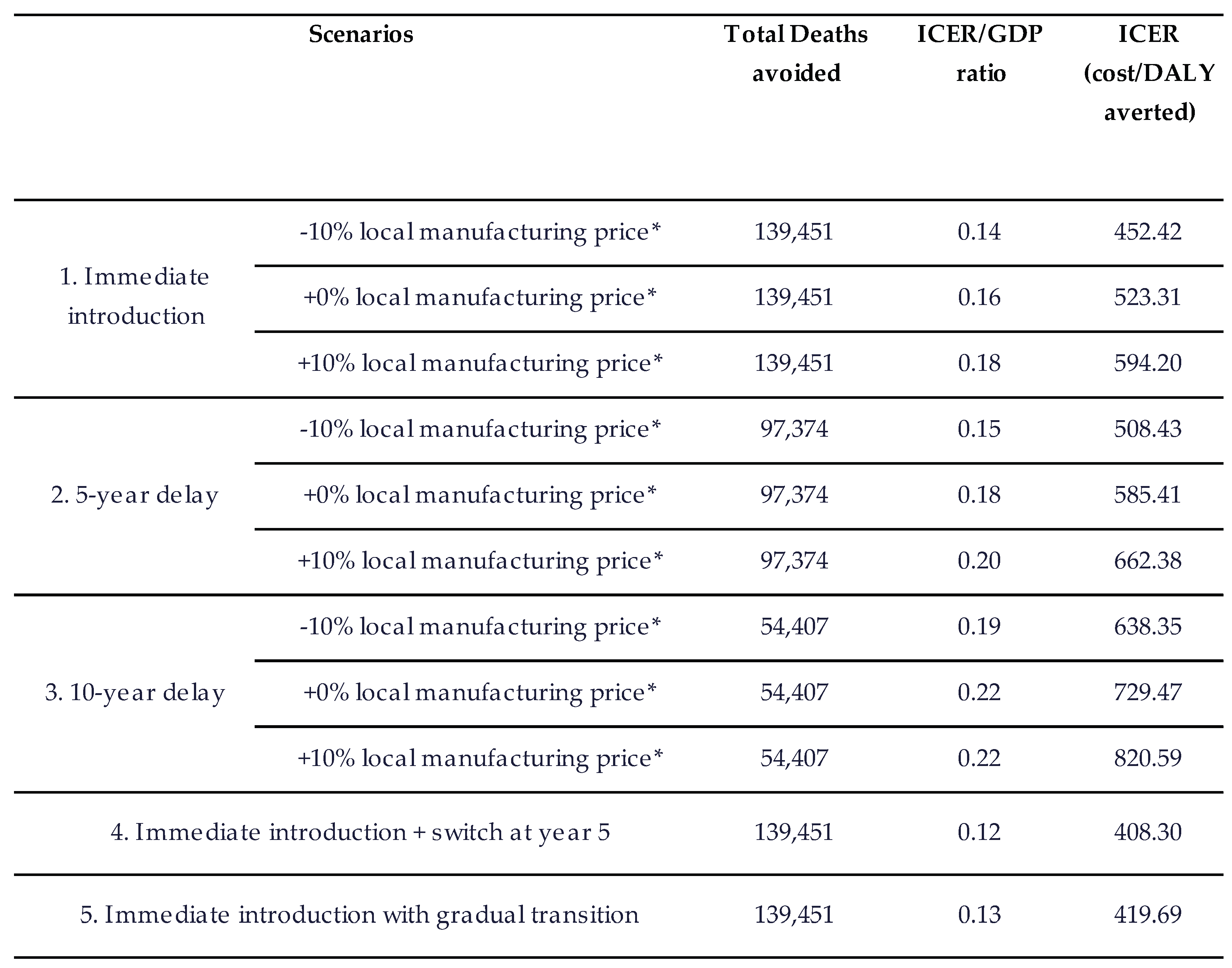 Preprints 195966 i001