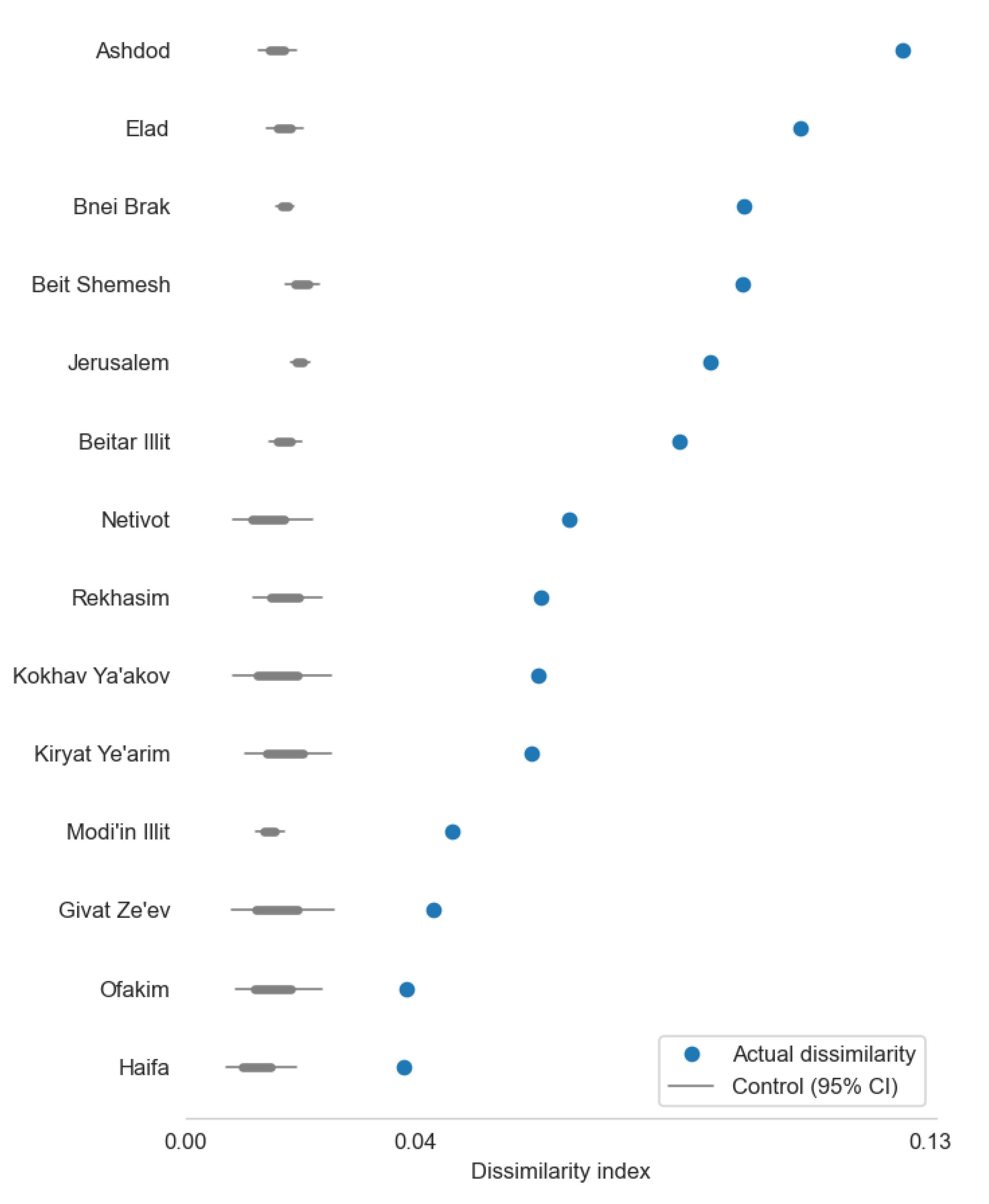 Preprints 140775 g001